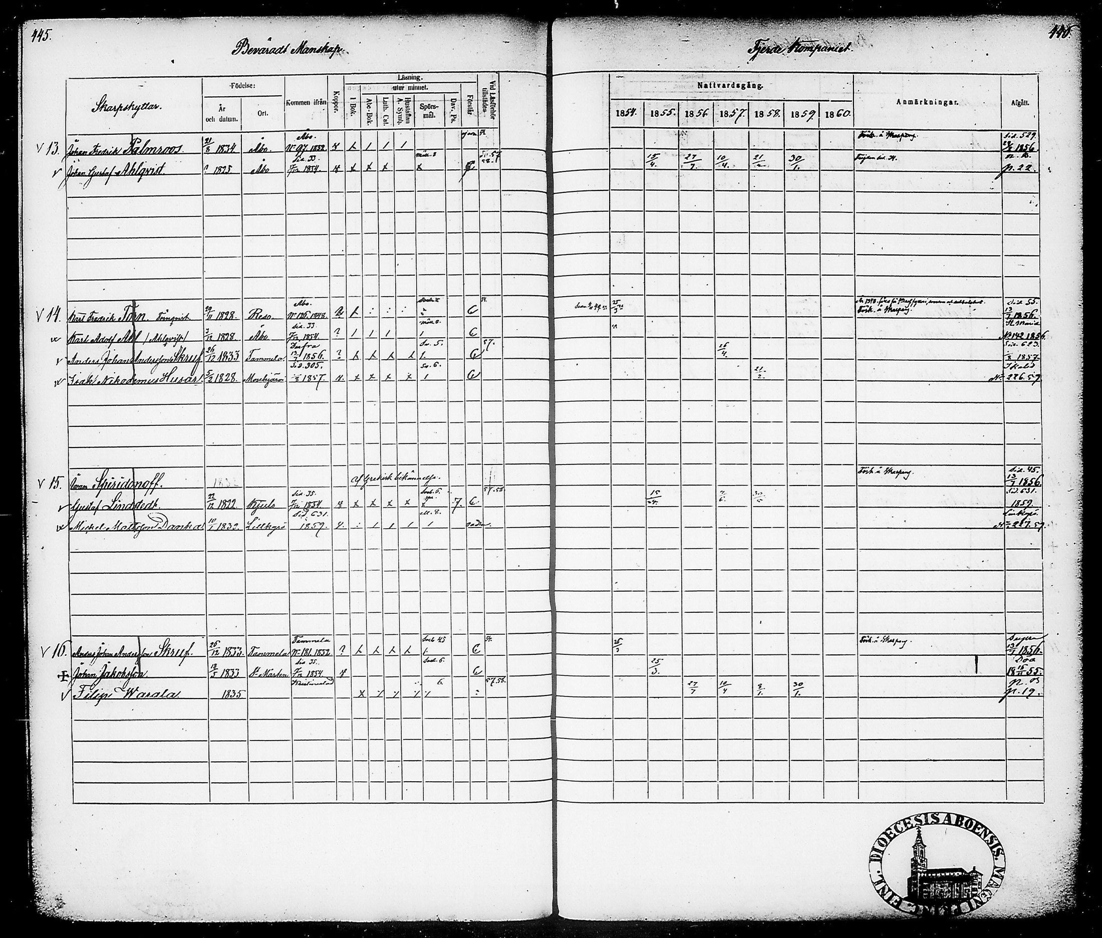 [ ../kirjat/Kirkonkirjat/suomen_tarkkampujapataljoona/rippikirja_1854-1860_tk20-21/kuvat/227.jpg ]