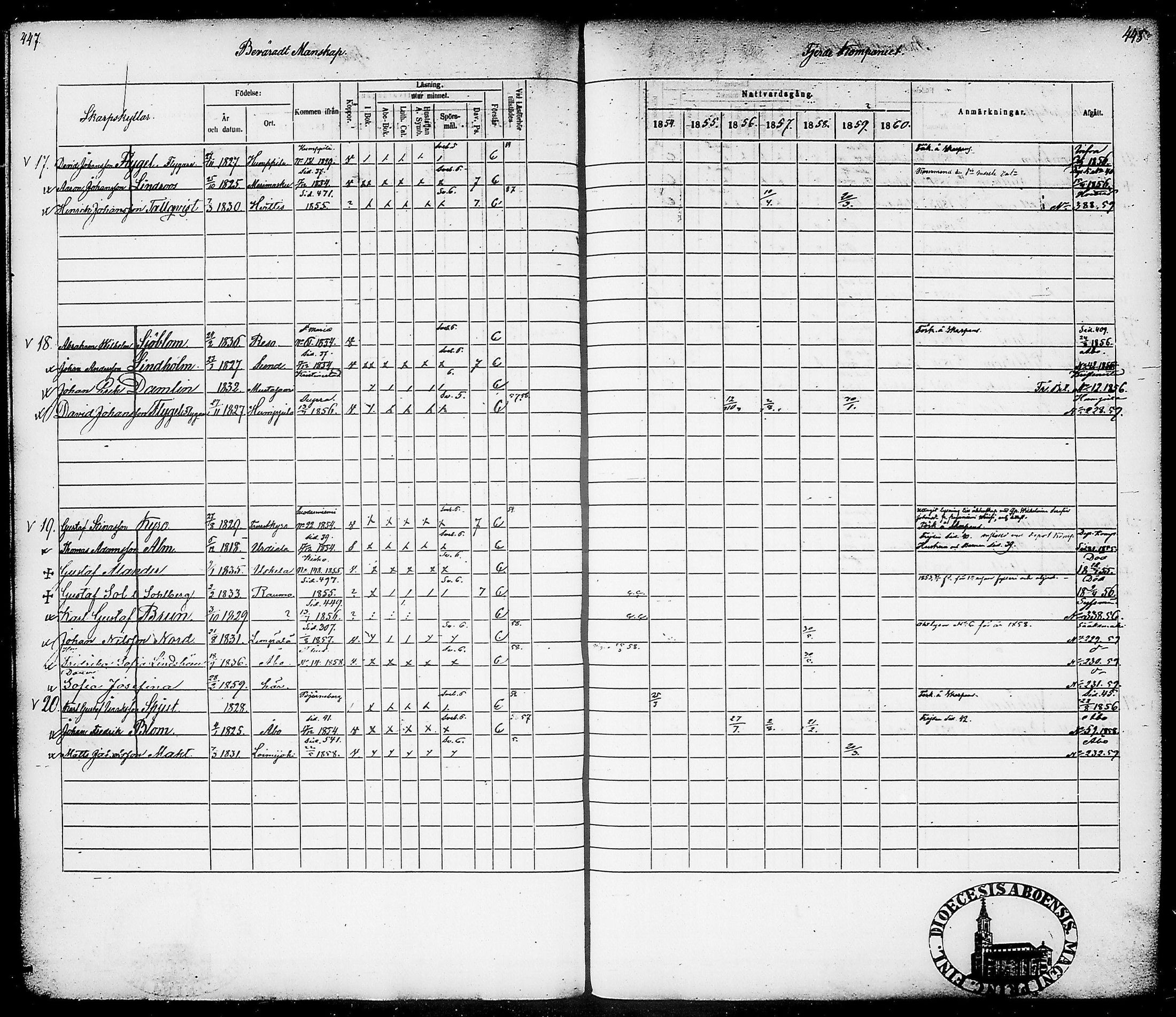 [ ../kirjat/Kirkonkirjat/suomen_tarkkampujapataljoona/rippikirja_1854-1860_tk20-21/kuvat/228.jpg ]