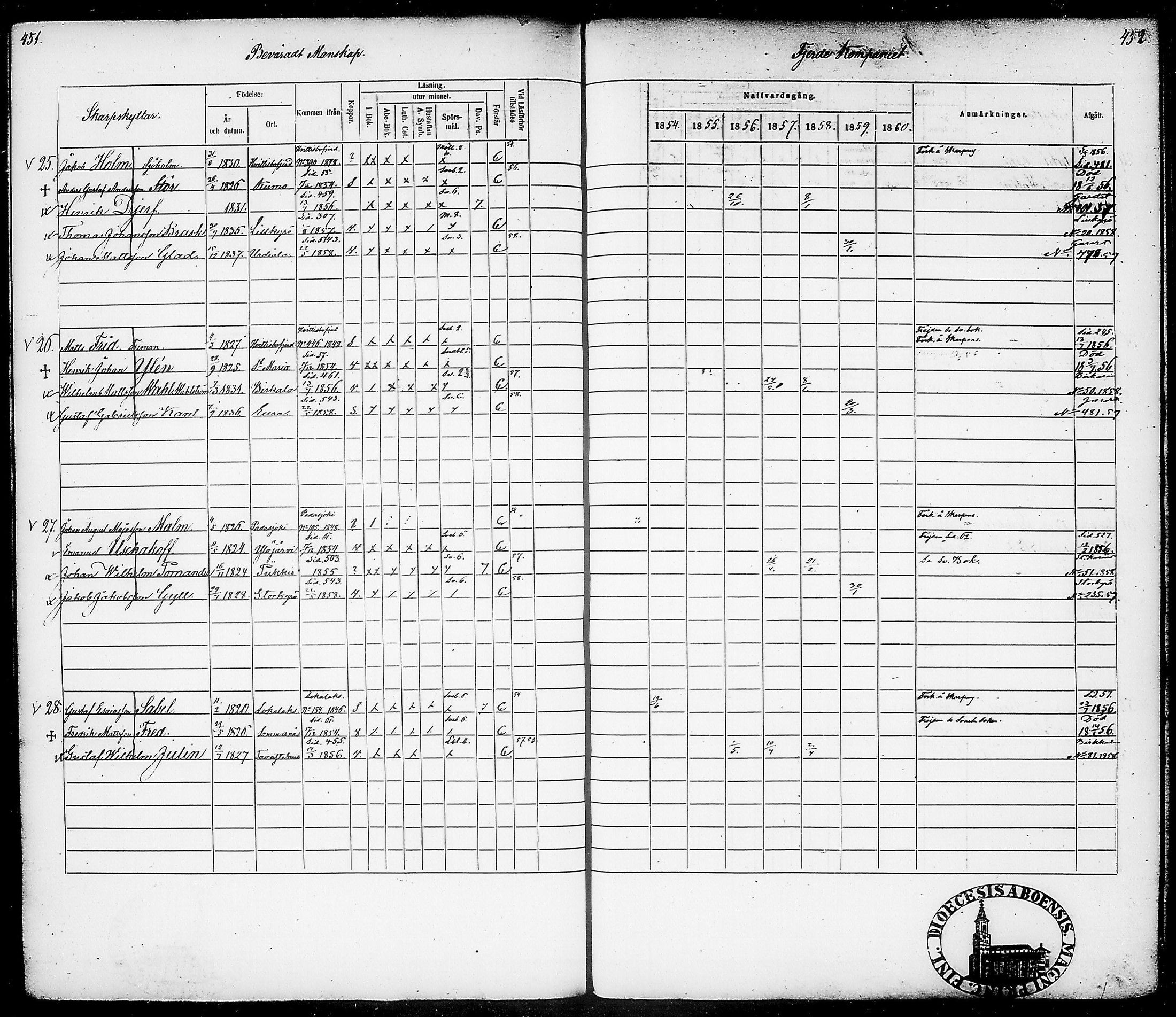 [ ../kirjat/Kirkonkirjat/suomen_tarkkampujapataljoona/rippikirja_1854-1860_tk20-21/kuvat/230.jpg ]