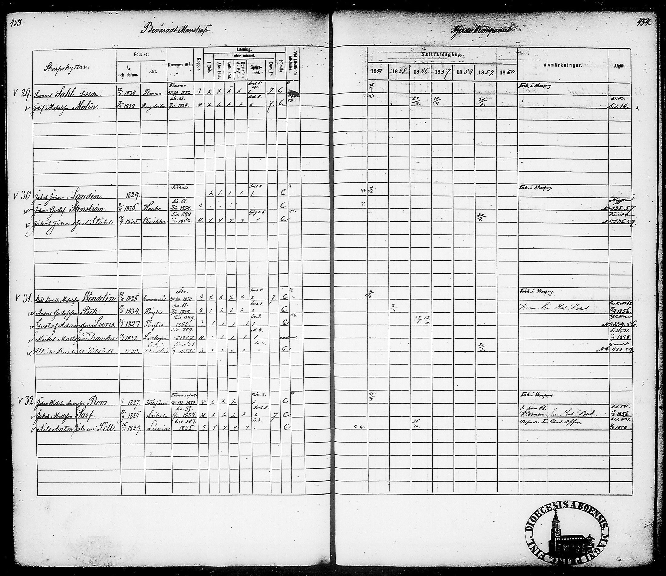 [ ../kirjat/Kirkonkirjat/suomen_tarkkampujapataljoona/rippikirja_1854-1860_tk20-21/kuvat/231.jpg ]