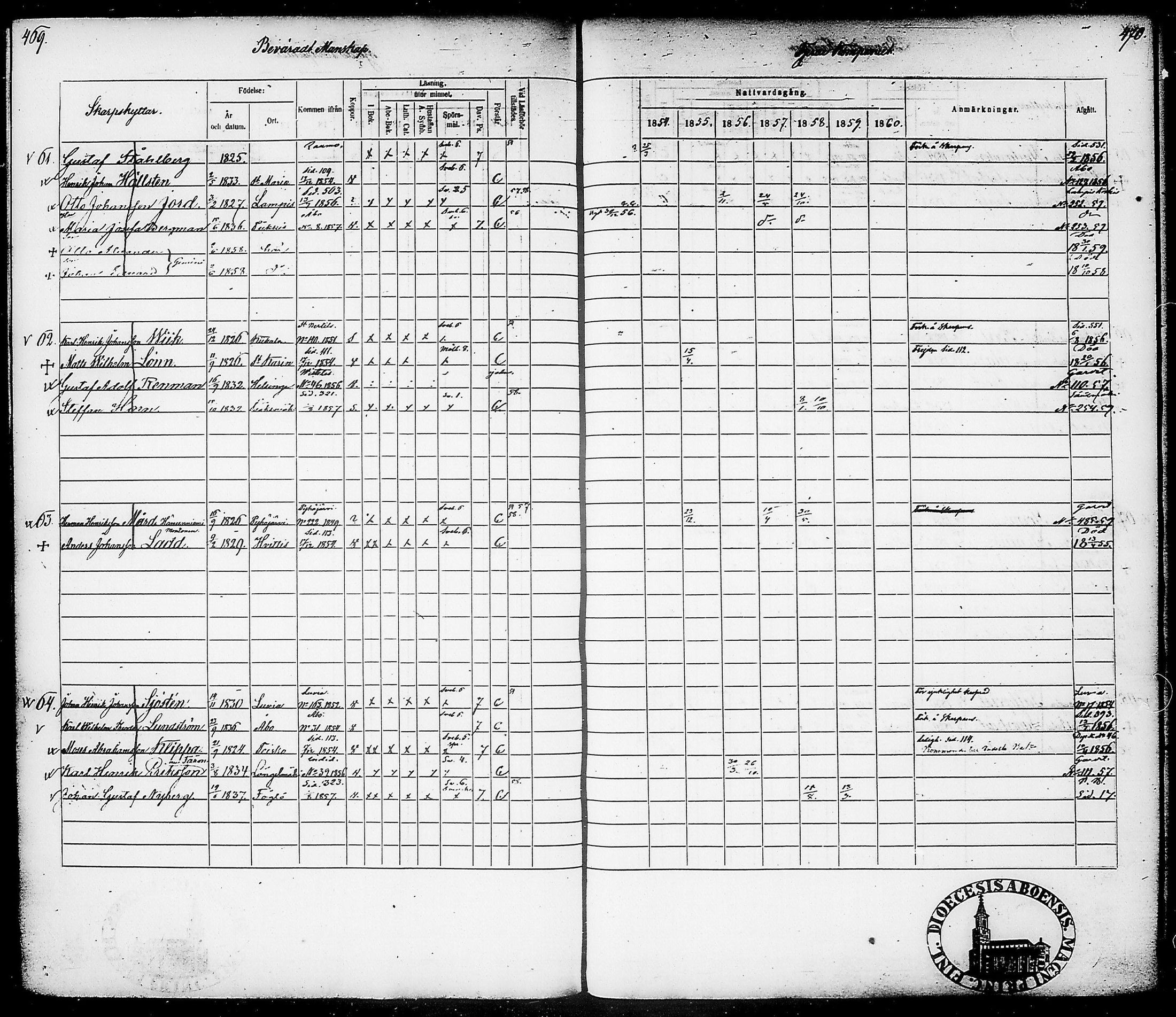 [ ../kirjat/Kirkonkirjat/suomen_tarkkampujapataljoona/rippikirja_1854-1860_tk20-21/kuvat/239.jpg ]