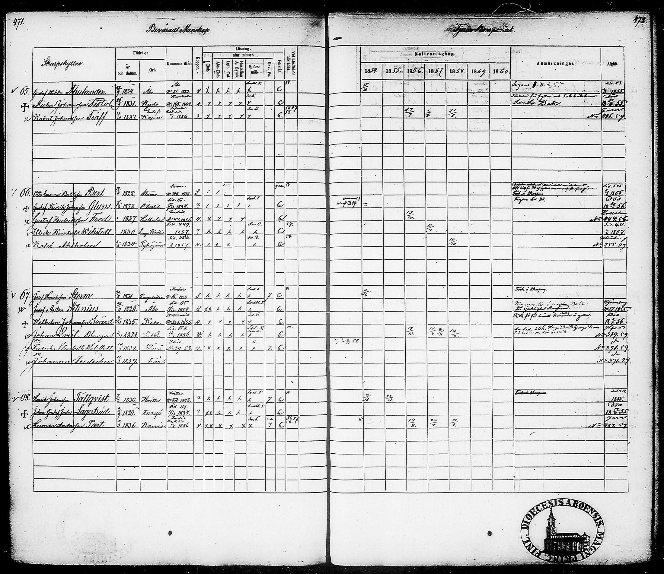 [ ../kirjat/Kirkonkirjat/suomen_tarkkampujapataljoona/rippikirja_1854-1860_tk20-21/kuvat/240.jpg ]