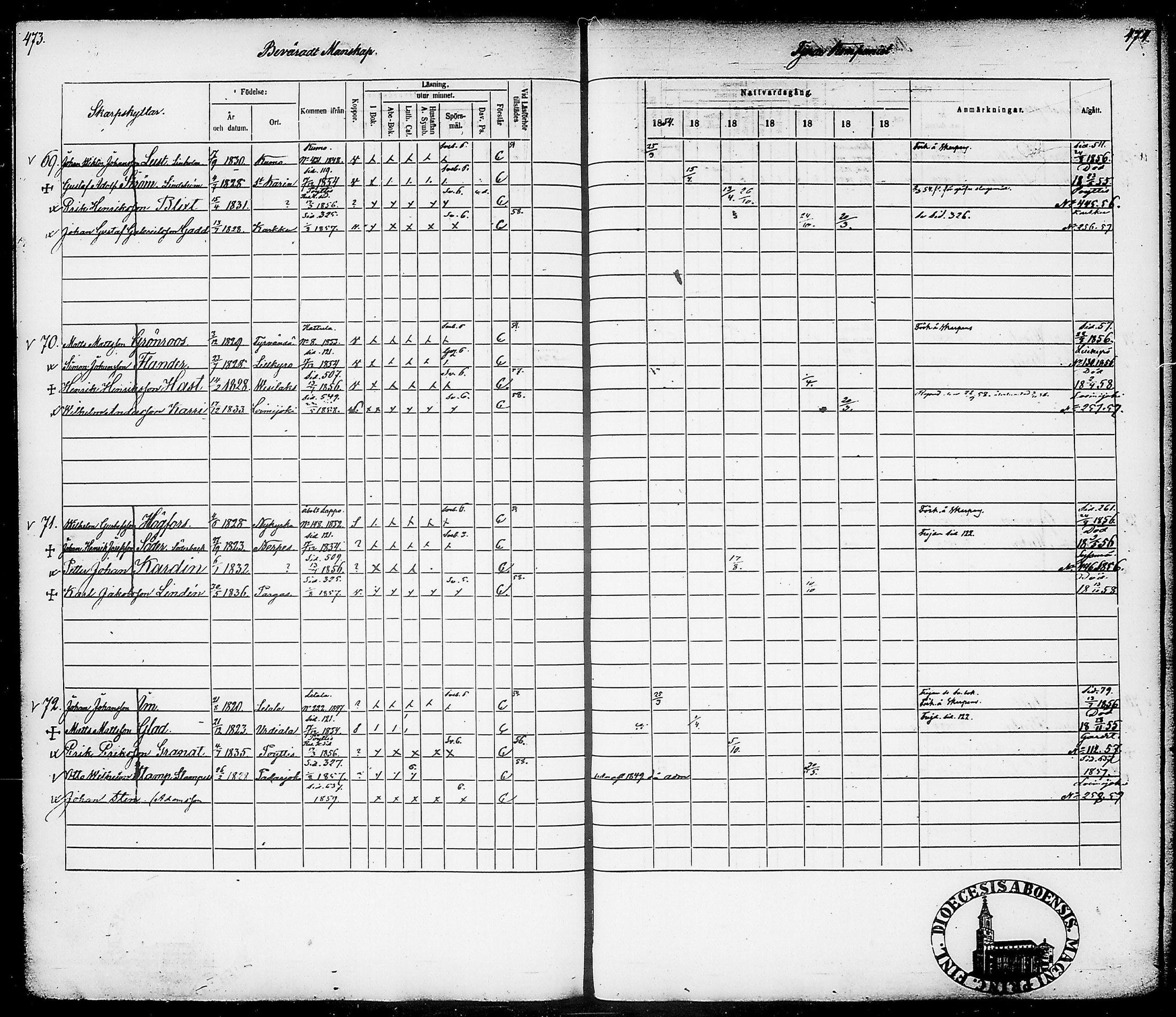[ ../kirjat/Kirkonkirjat/suomen_tarkkampujapataljoona/rippikirja_1854-1860_tk20-21/kuvat/241.jpg ]
