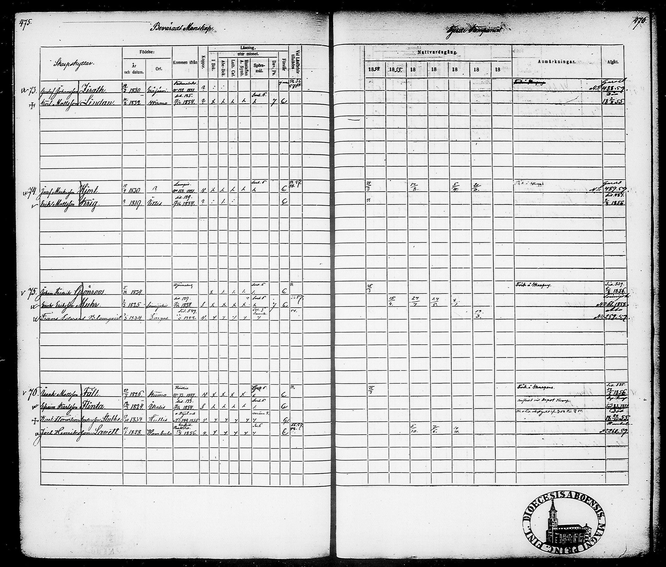 [ ../kirjat/Kirkonkirjat/suomen_tarkkampujapataljoona/rippikirja_1854-1860_tk20-21/kuvat/242.jpg ]