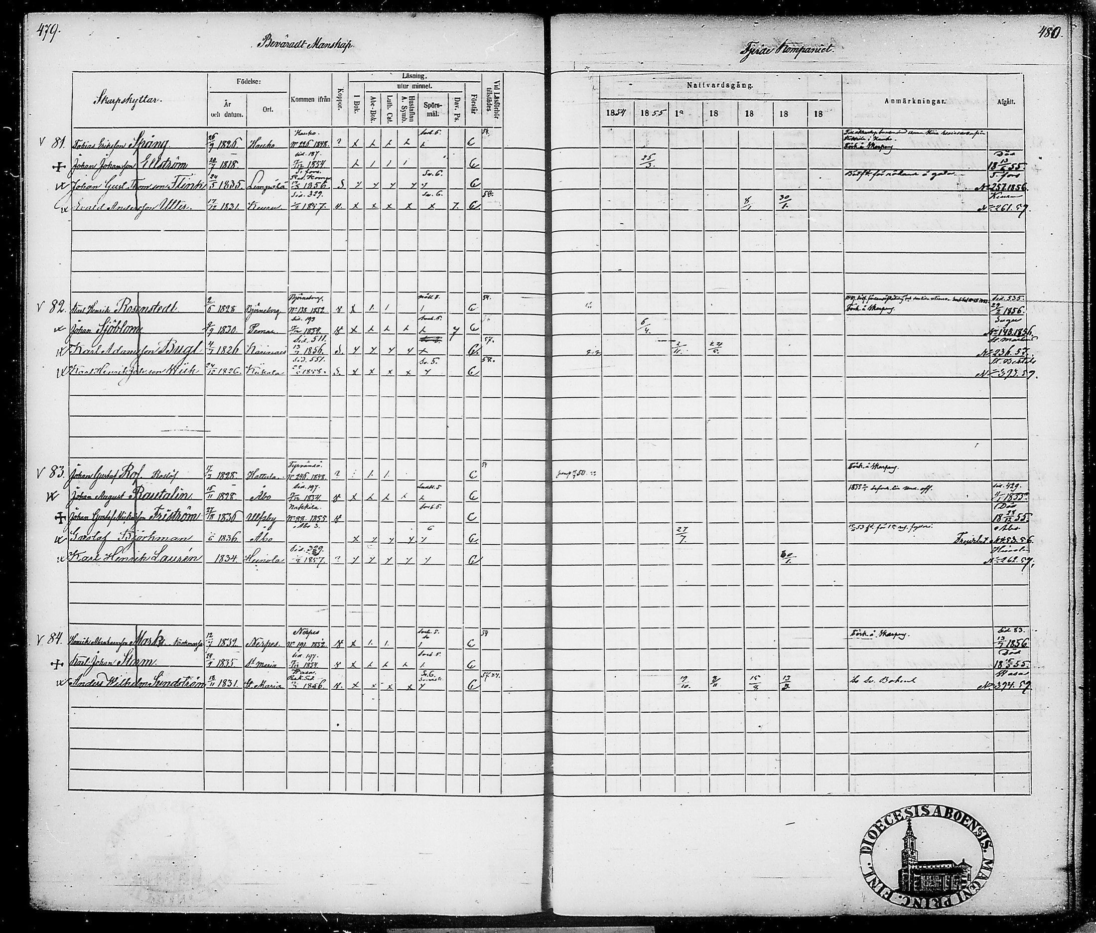 [ ../kirjat/Kirkonkirjat/suomen_tarkkampujapataljoona/rippikirja_1854-1860_tk20-21/kuvat/250.jpg ]