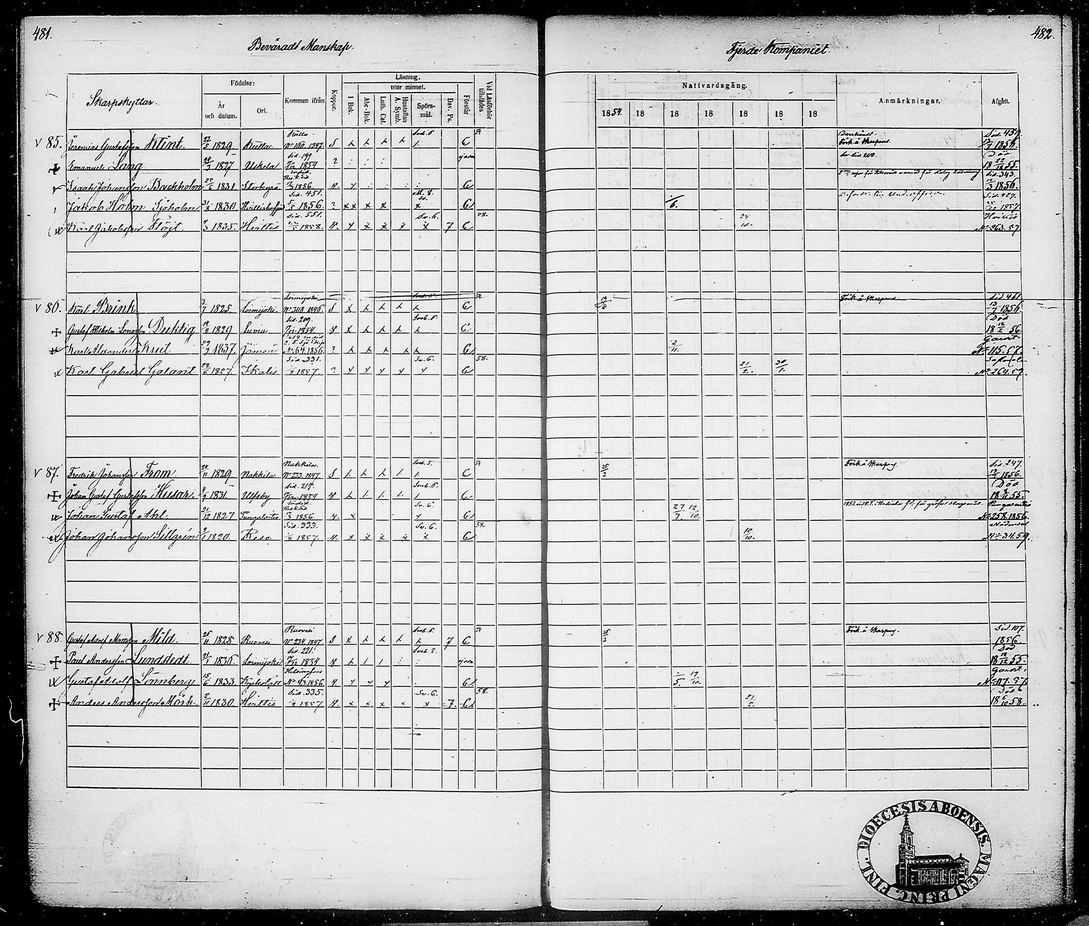 [ ../kirjat/Kirkonkirjat/suomen_tarkkampujapataljoona/rippikirja_1854-1860_tk20-21/kuvat/251.jpg ]