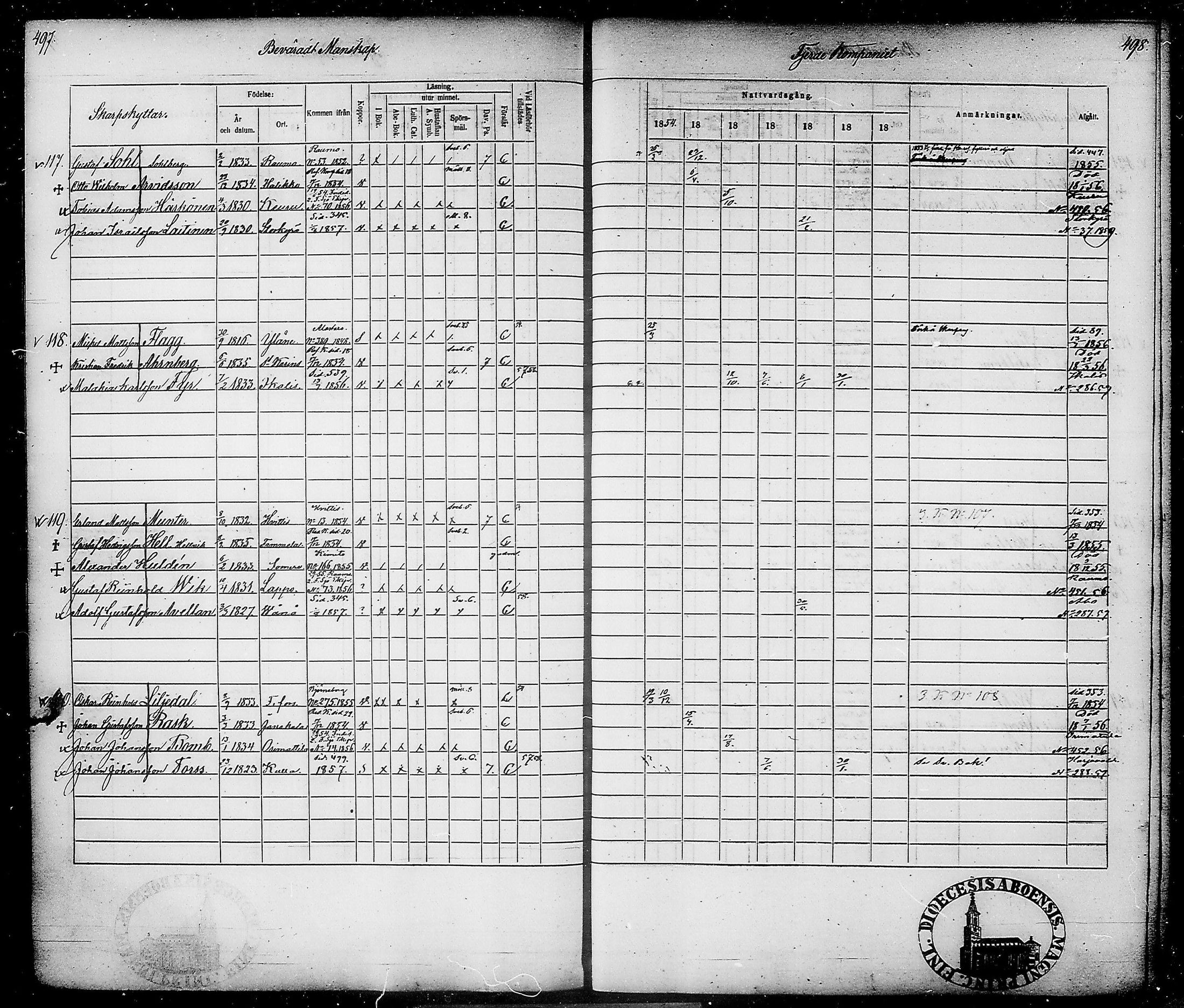 [ ../kirjat/Kirkonkirjat/suomen_tarkkampujapataljoona/rippikirja_1854-1860_tk20-21/kuvat/259.jpg ]