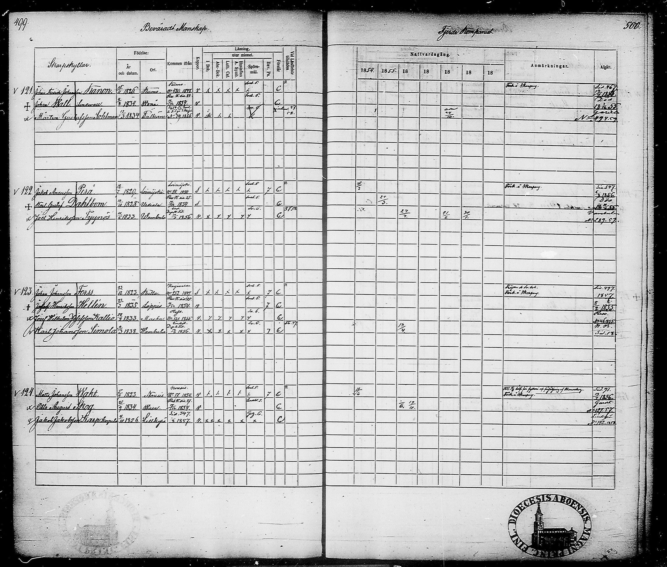 [ ../kirjat/Kirkonkirjat/suomen_tarkkampujapataljoona/rippikirja_1854-1860_tk20-21/kuvat/260.jpg ]
