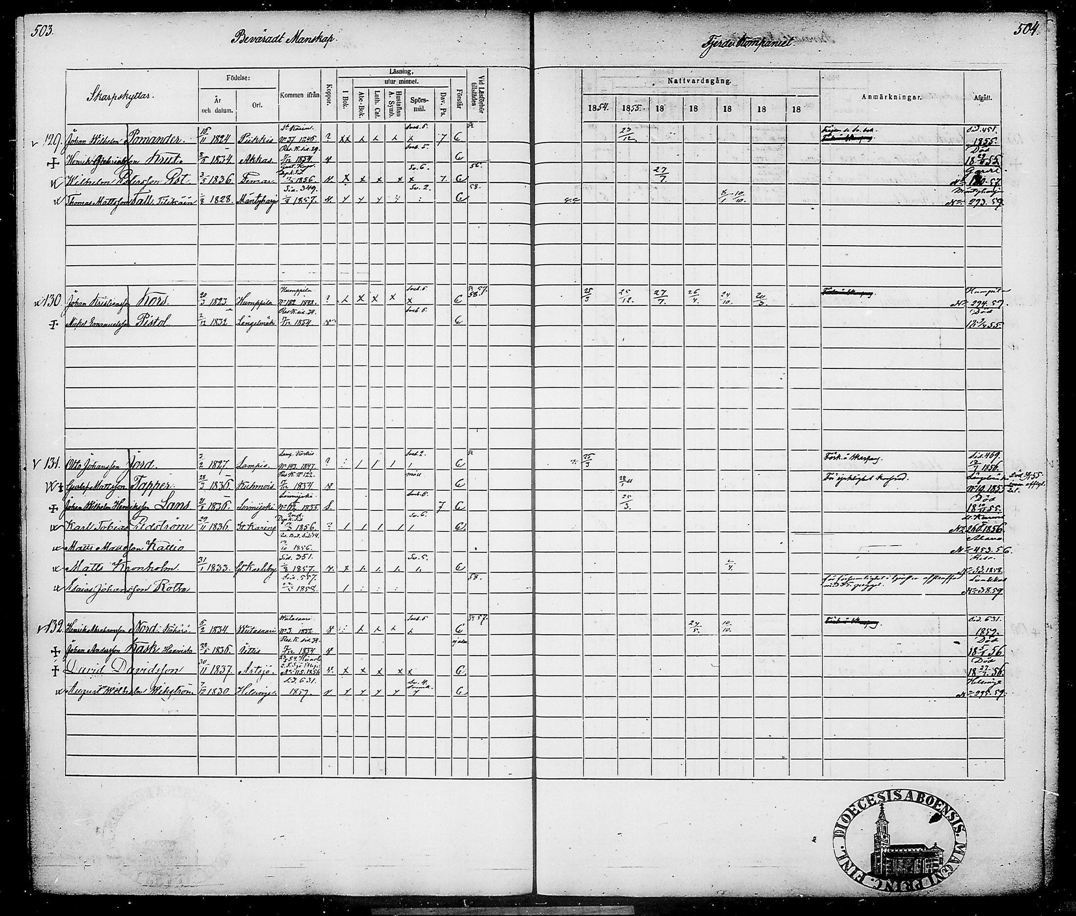 [ ../kirjat/Kirkonkirjat/suomen_tarkkampujapataljoona/rippikirja_1854-1860_tk20-21/kuvat/262.jpg ]