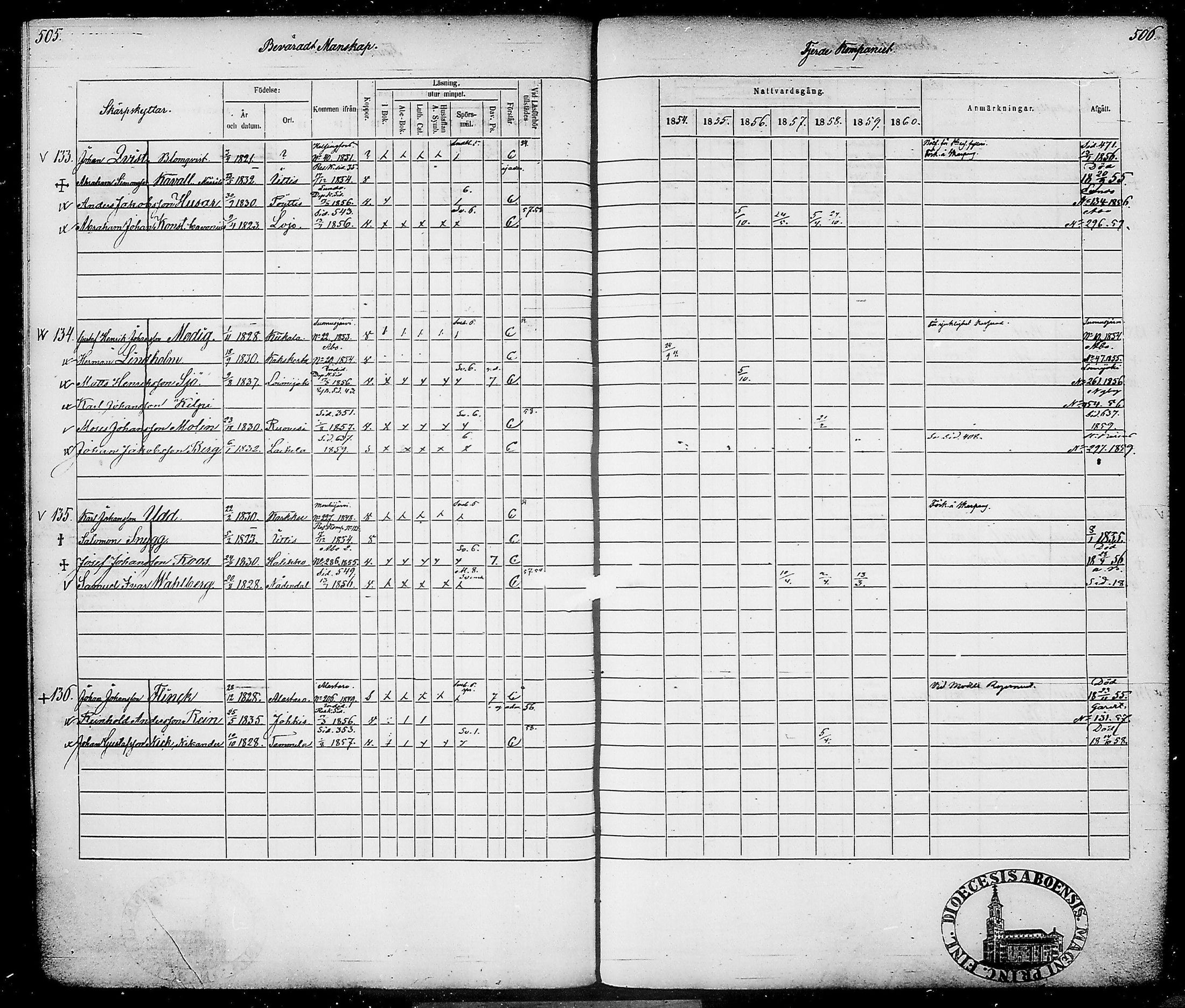 [ ../kirjat/Kirkonkirjat/suomen_tarkkampujapataljoona/rippikirja_1854-1860_tk20-21/kuvat/263.jpg ]
