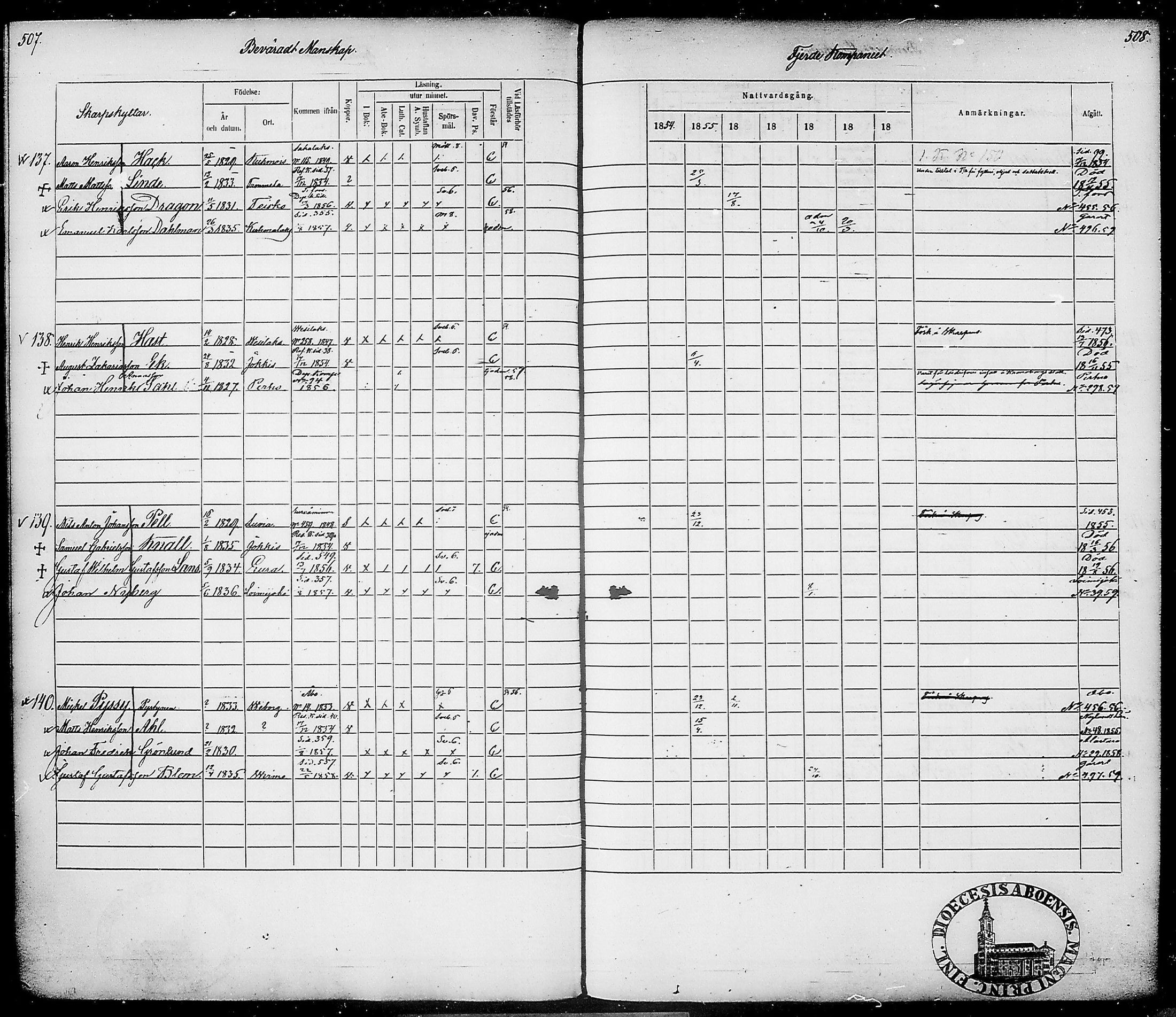 [ ../kirjat/Kirkonkirjat/suomen_tarkkampujapataljoona/rippikirja_1854-1860_tk20-21/kuvat/264.jpg ]