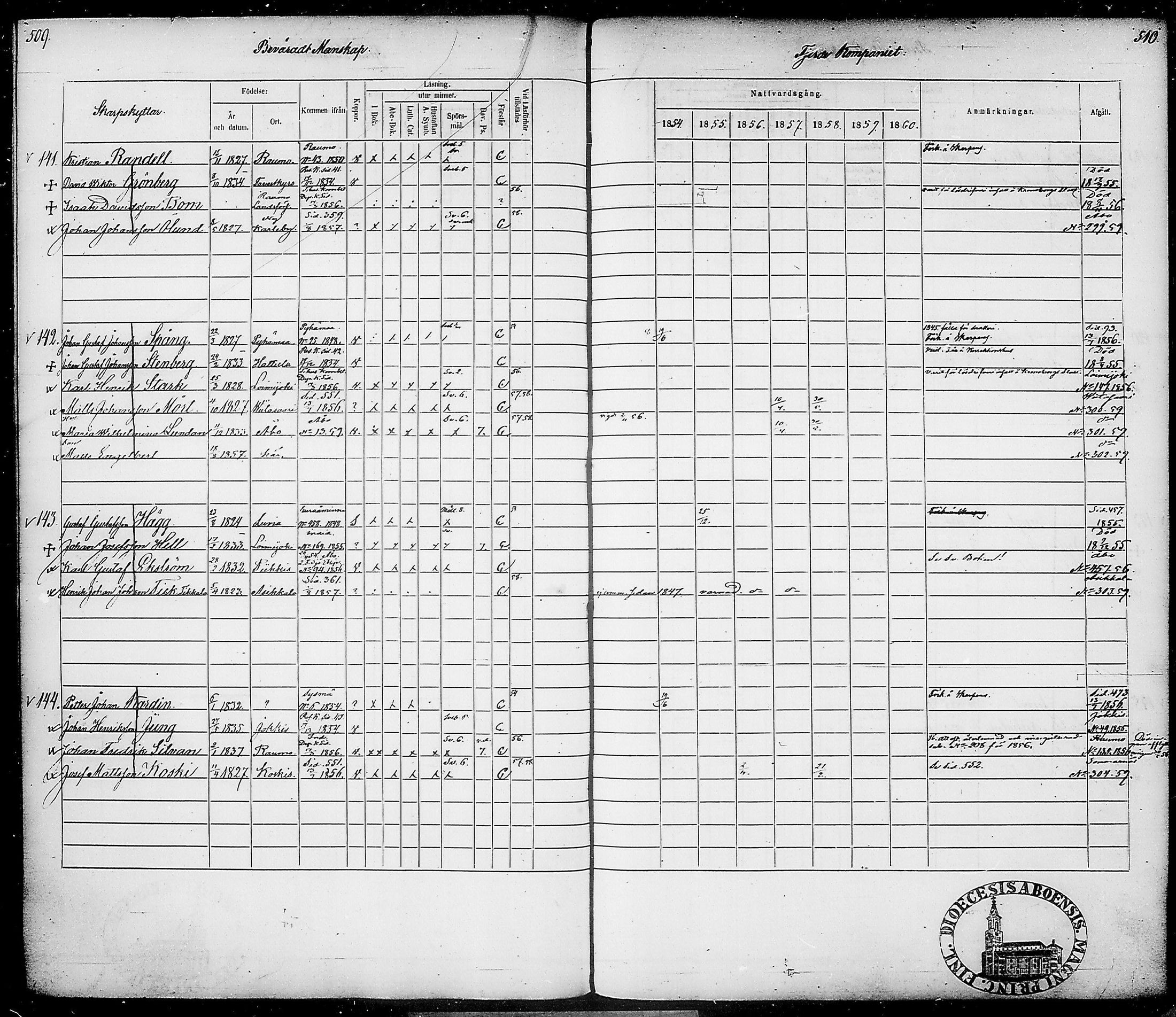 [ ../kirjat/Kirkonkirjat/suomen_tarkkampujapataljoona/rippikirja_1854-1860_tk20-21/kuvat/265.jpg ]