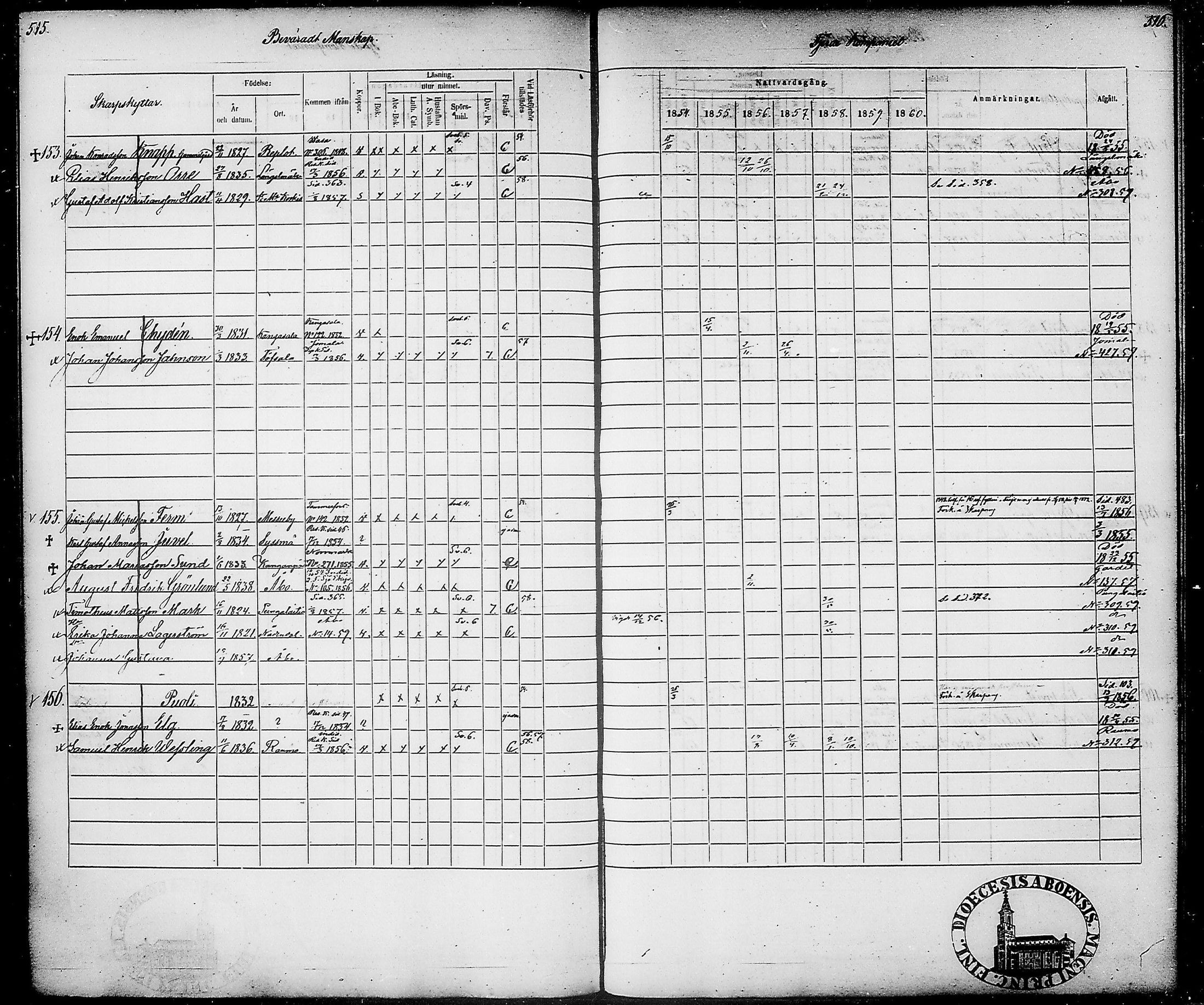 [ ../kirjat/Kirkonkirjat/suomen_tarkkampujapataljoona/rippikirja_1854-1860_tk20-21/kuvat/268.jpg ]