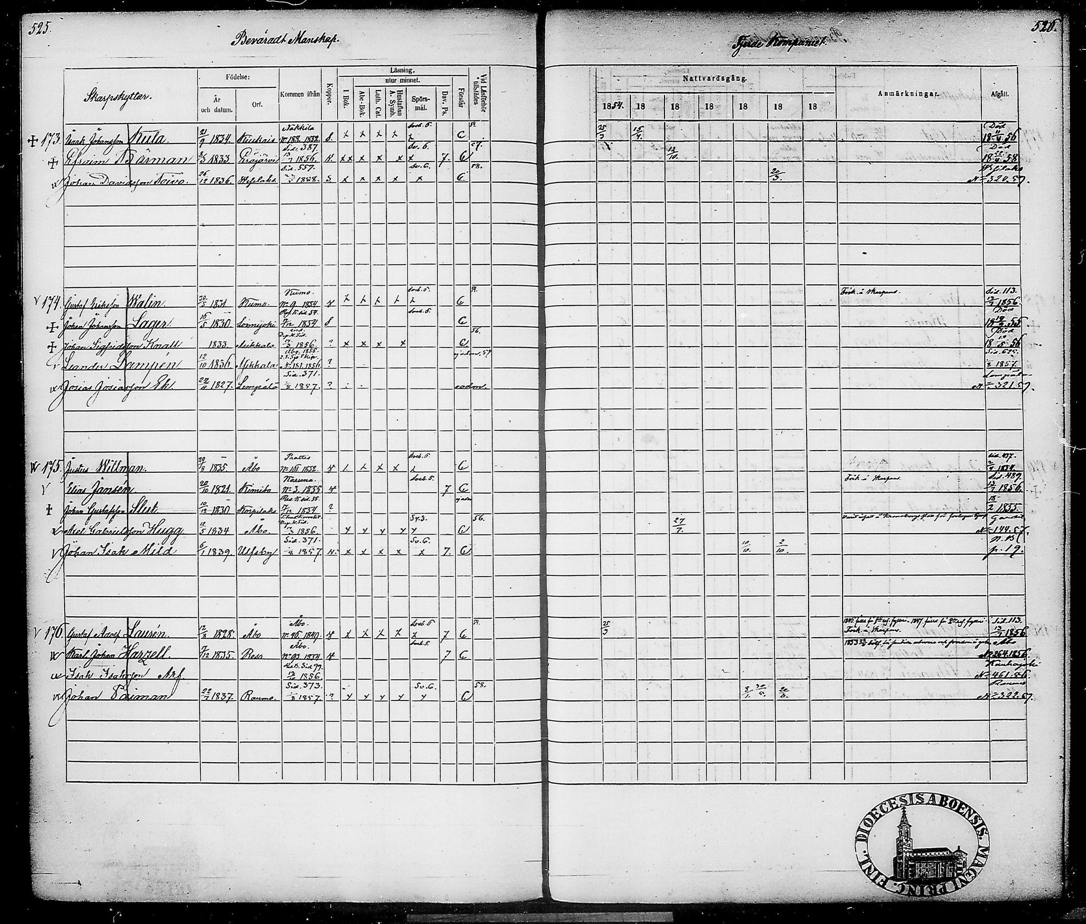 [ ../kirjat/Kirkonkirjat/suomen_tarkkampujapataljoona/rippikirja_1854-1860_tk20-21/kuvat/273.jpg ]