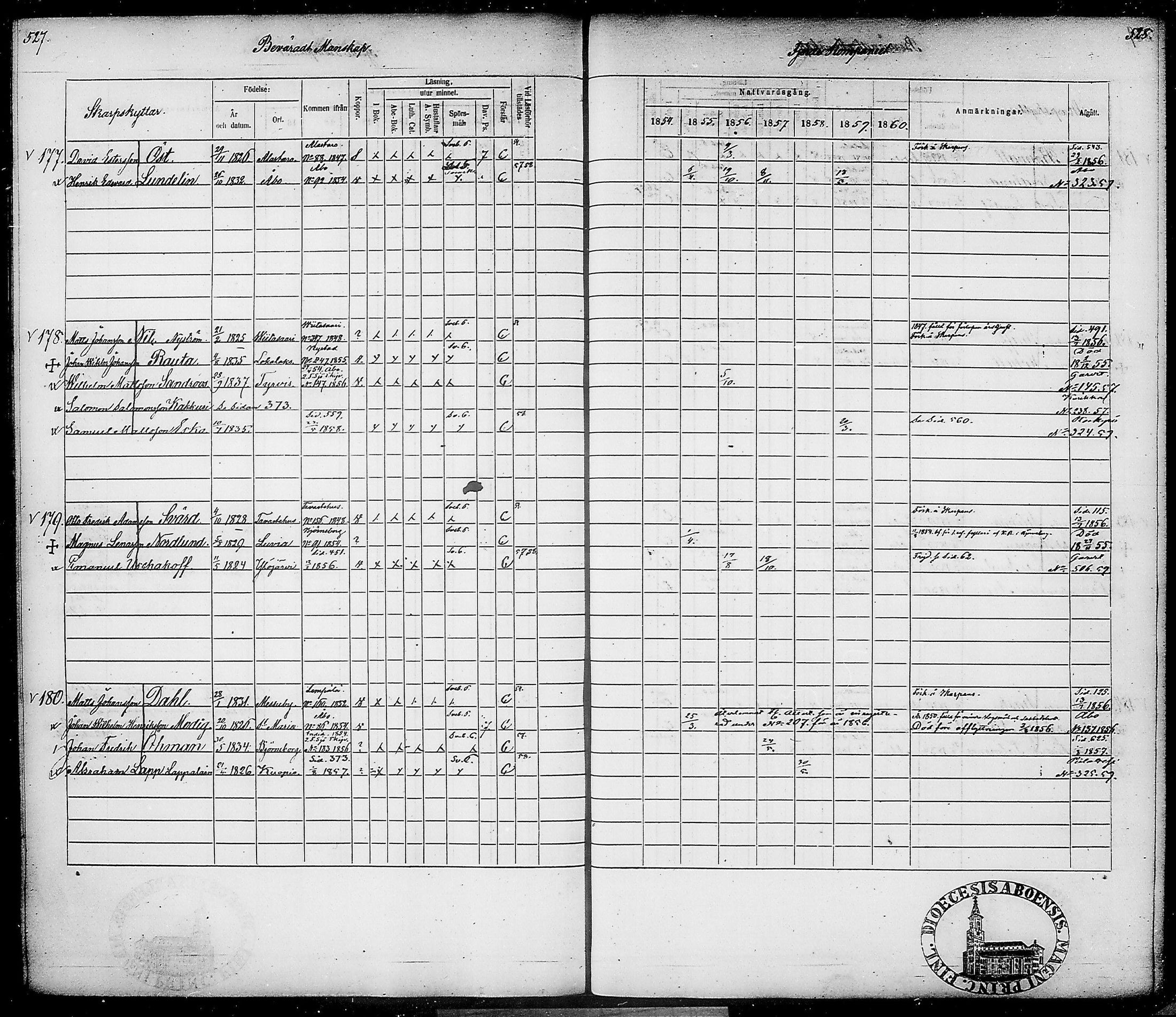 [ ../kirjat/Kirkonkirjat/suomen_tarkkampujapataljoona/rippikirja_1854-1860_tk20-21/kuvat/274.jpg ]