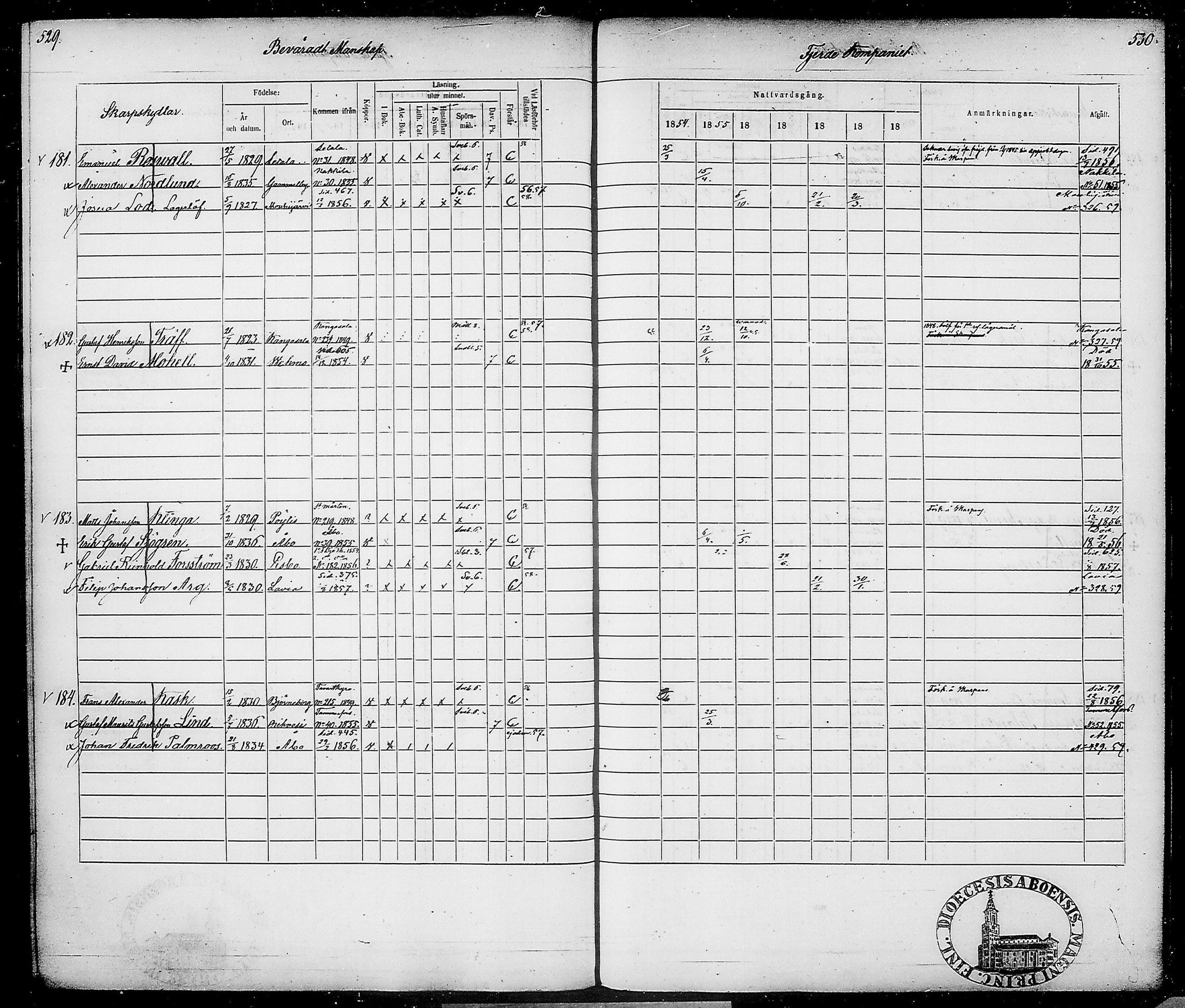 [ ../kirjat/Kirkonkirjat/suomen_tarkkampujapataljoona/rippikirja_1854-1860_tk20-21/kuvat/275.jpg ]