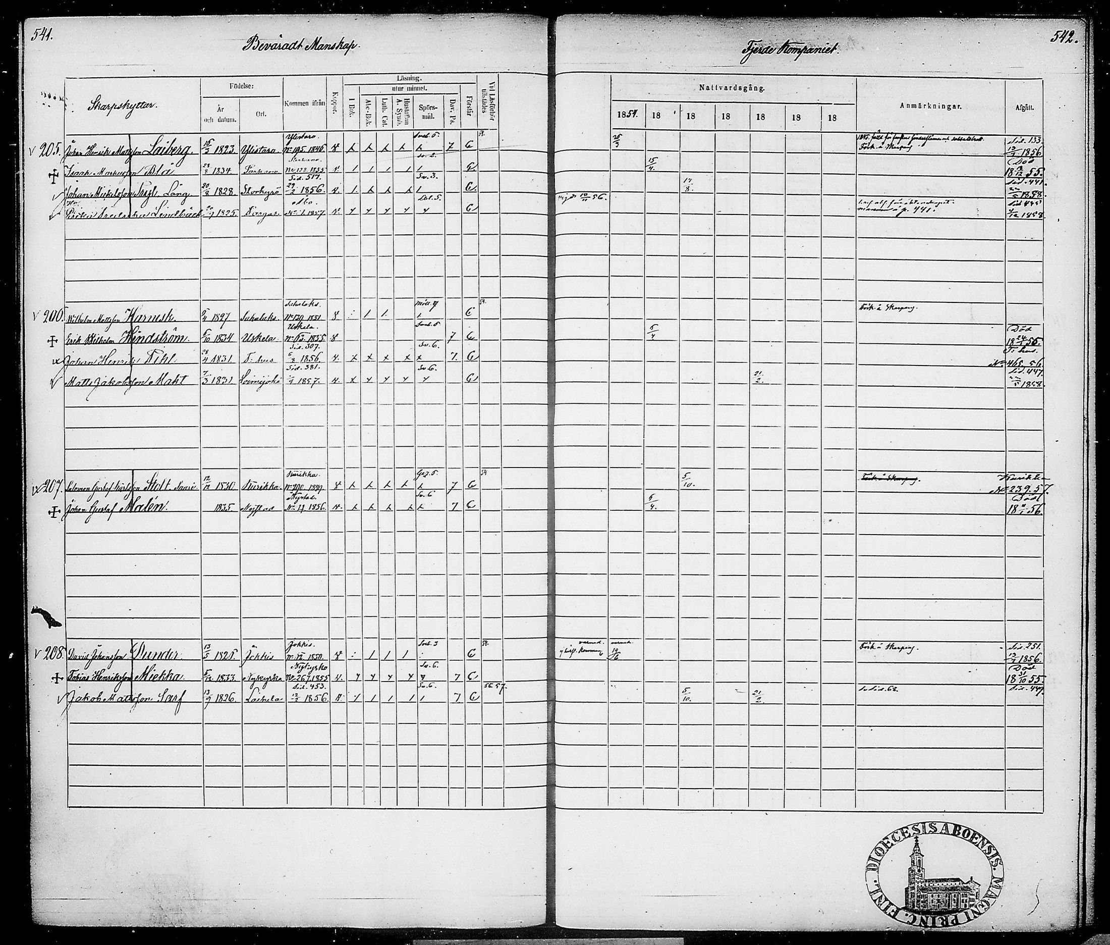 [ ../kirjat/Kirkonkirjat/suomen_tarkkampujapataljoona/rippikirja_1854-1860_tk20-21/kuvat/281.jpg ]