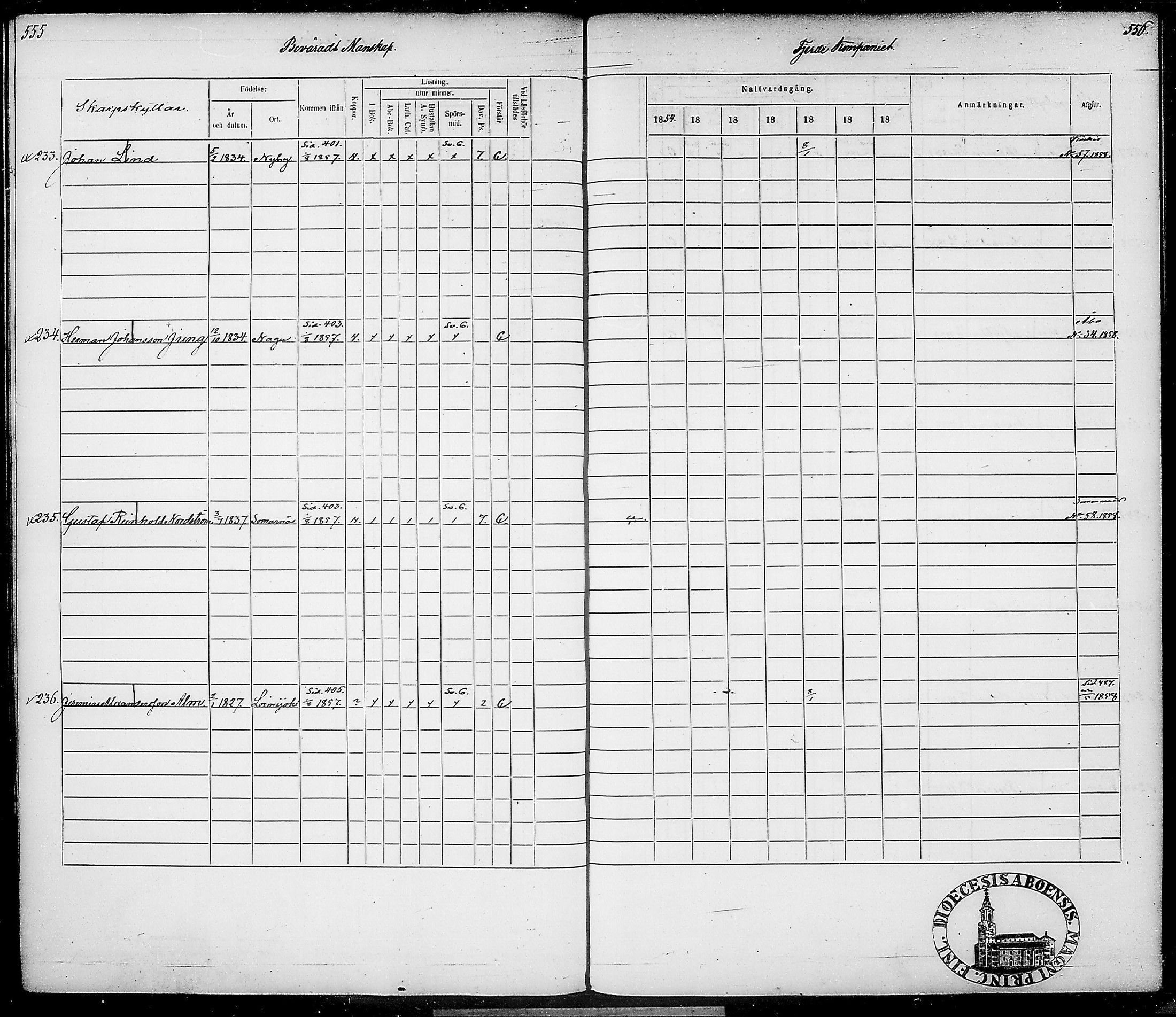 [ ../kirjat/Kirkonkirjat/suomen_tarkkampujapataljoona/rippikirja_1854-1860_tk20-21/kuvat/288.jpg ]