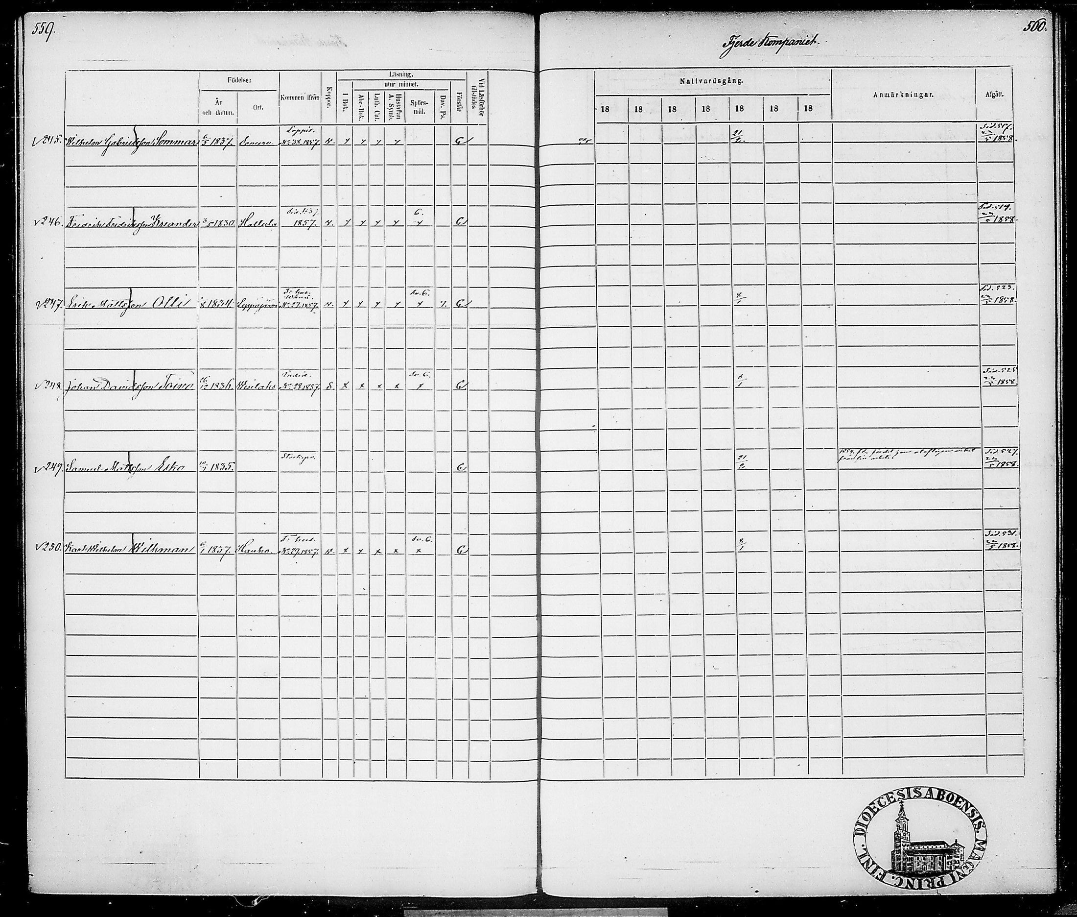 [ ../kirjat/Kirkonkirjat/suomen_tarkkampujapataljoona/rippikirja_1854-1860_tk20-21/kuvat/290.jpg ]