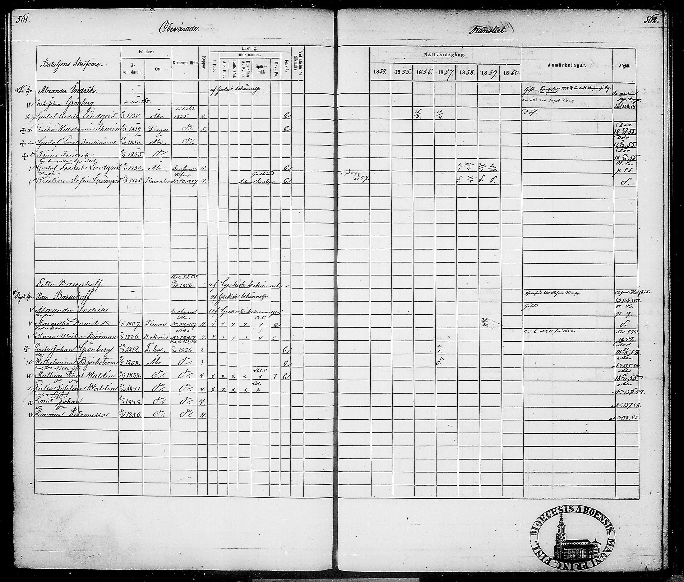 [ ../kirjat/Kirkonkirjat/suomen_tarkkampujapataljoona/rippikirja_1854-1860_tk20-21/kuvat/291.jpg ]