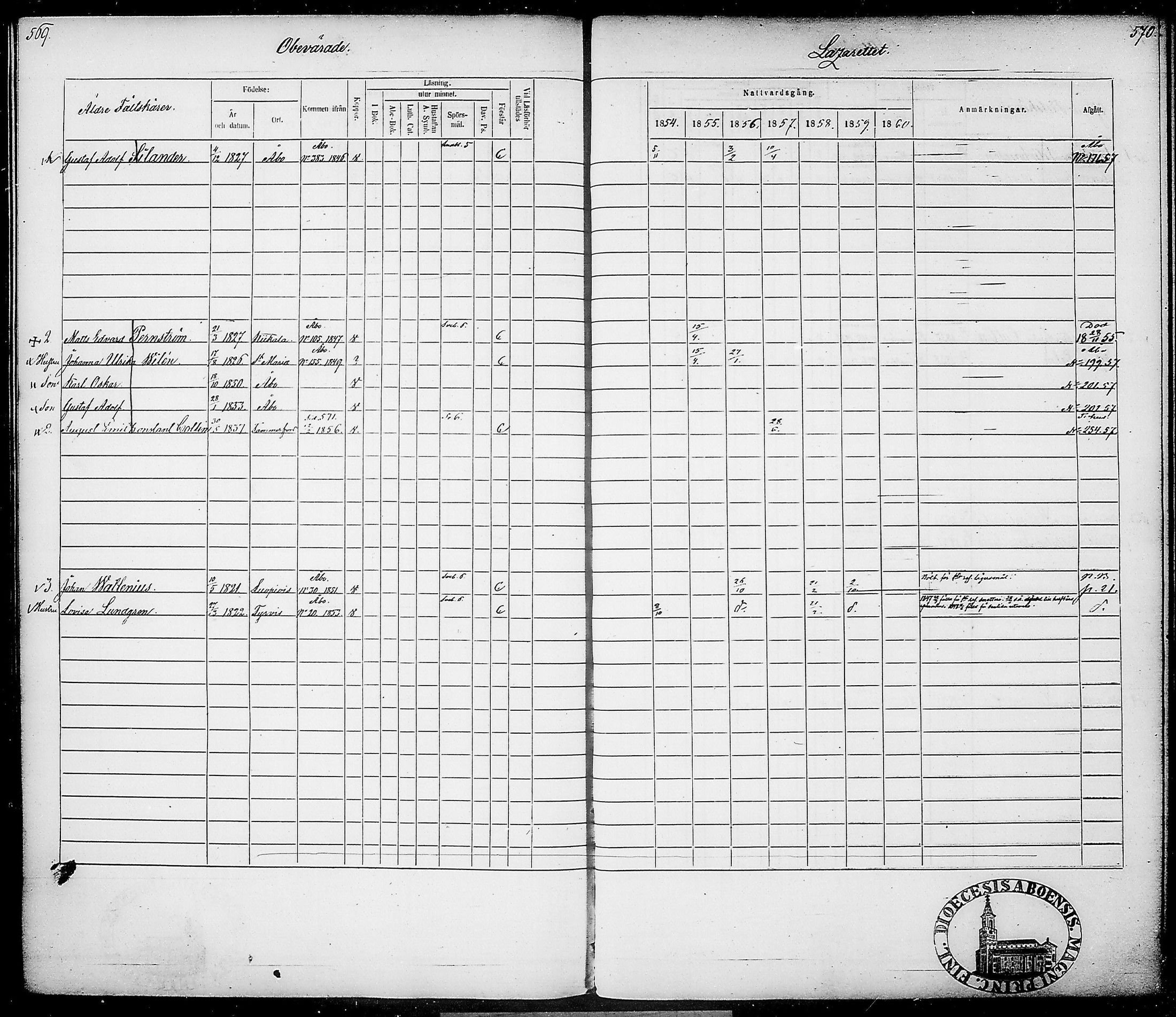 [ ../kirjat/Kirkonkirjat/suomen_tarkkampujapataljoona/rippikirja_1854-1860_tk20-21/kuvat/295.jpg ]