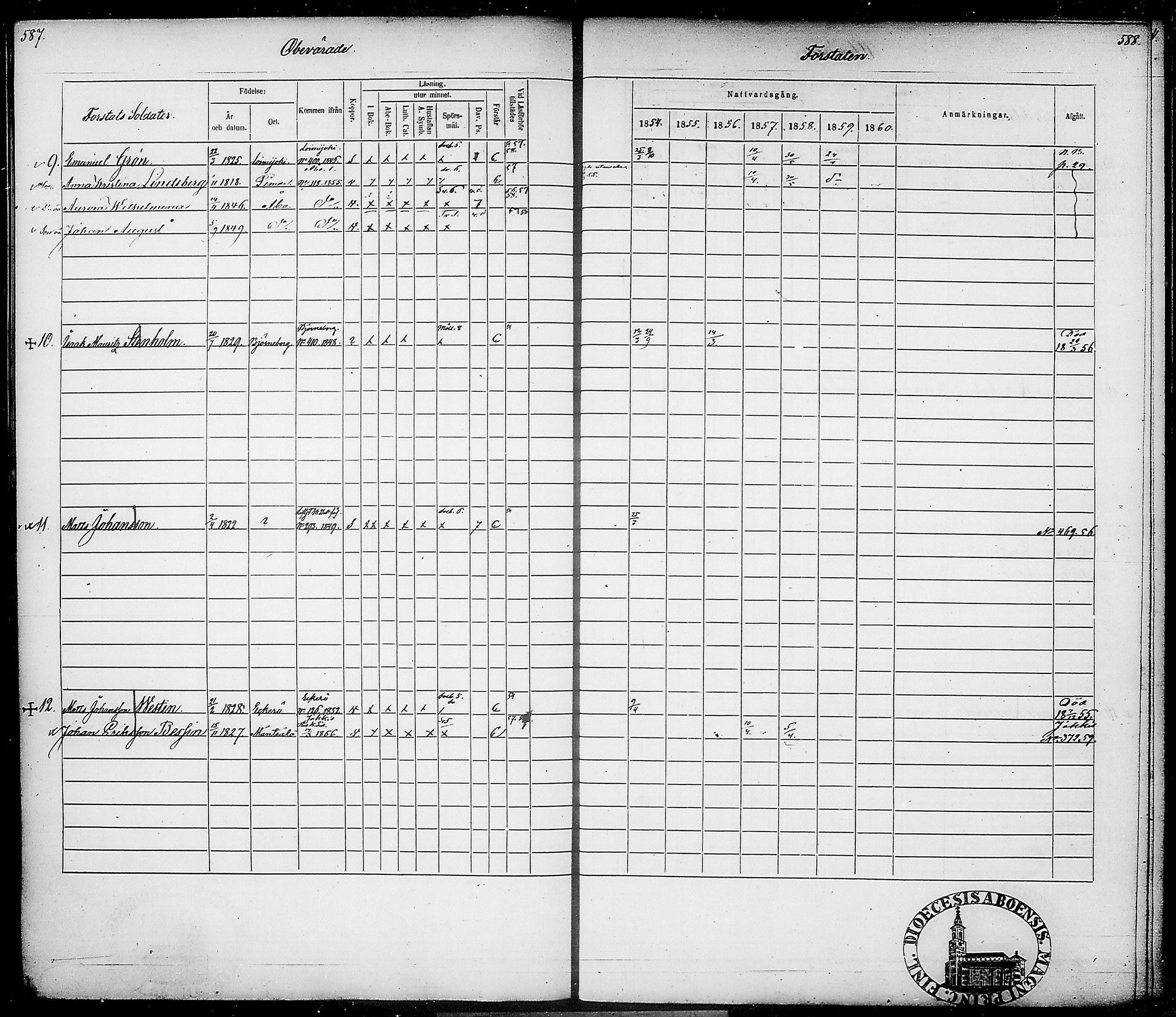 [ ../kirjat/Kirkonkirjat/suomen_tarkkampujapataljoona/rippikirja_1854-1860_tk20-21/kuvat/305.jpg ]