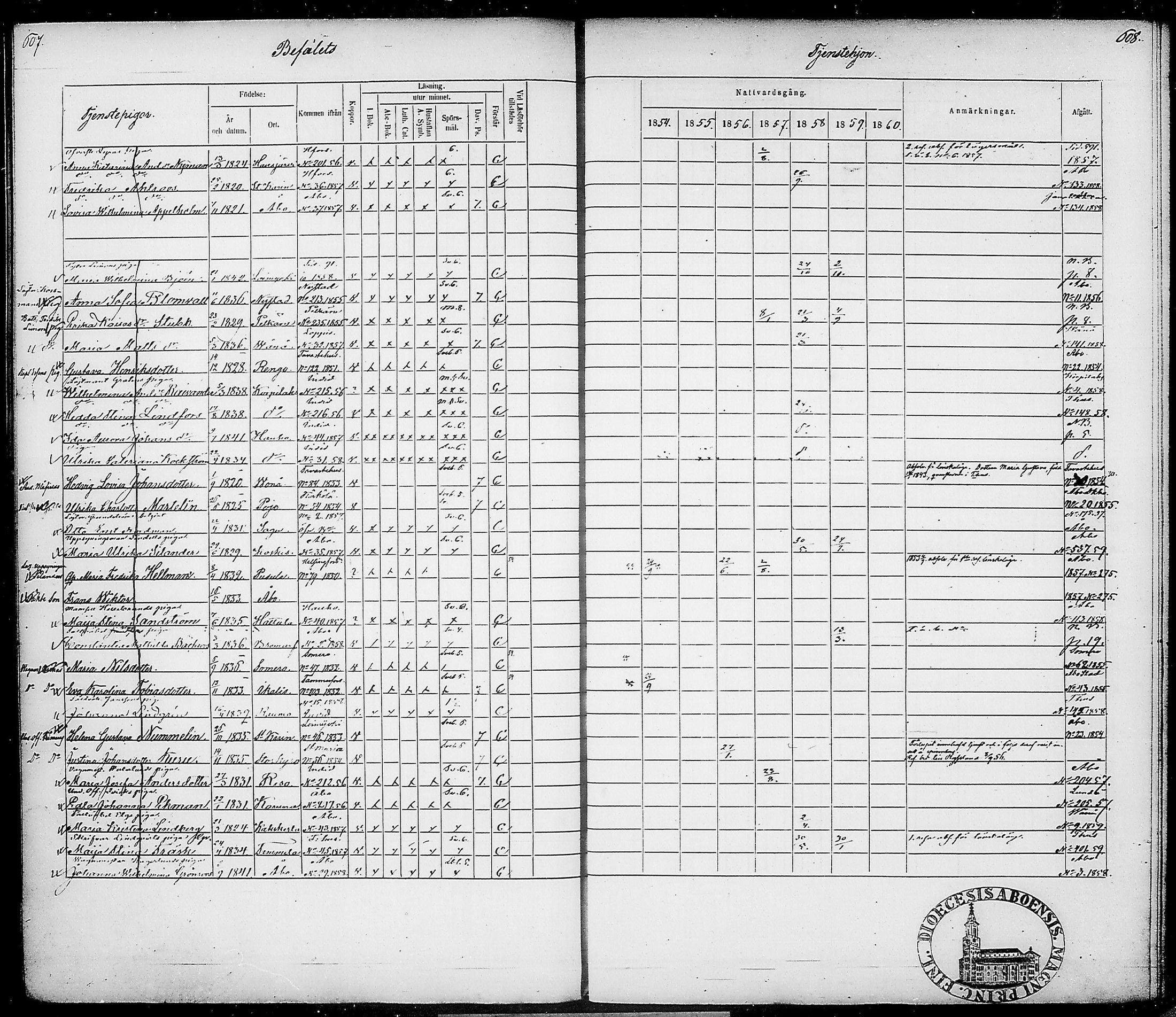 [ ../kirjat/Kirkonkirjat/suomen_tarkkampujapataljoona/rippikirja_1854-1860_tk20-21/kuvat/315.jpg ]