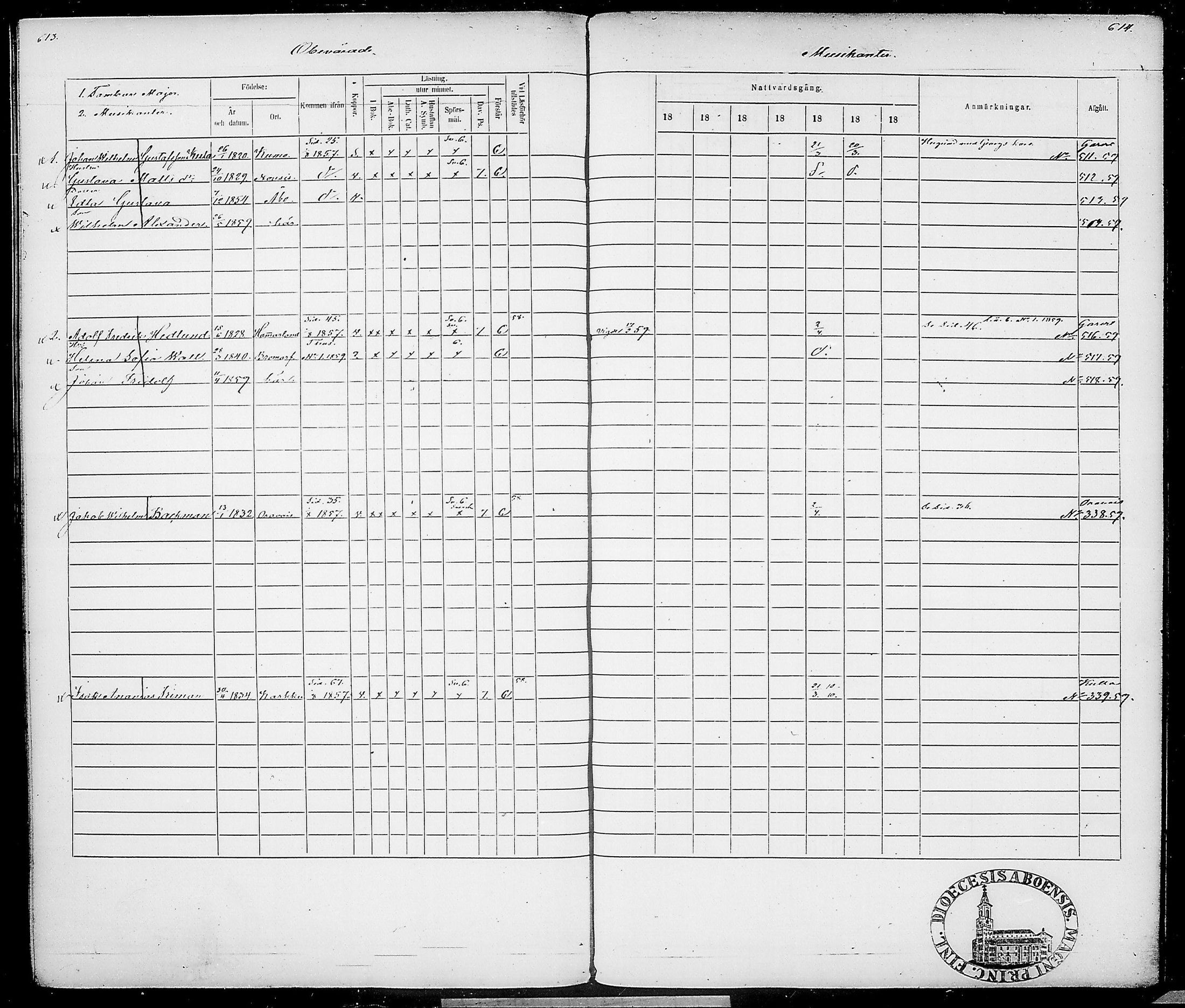 [ ../kirjat/Kirkonkirjat/suomen_tarkkampujapataljoona/rippikirja_1854-1860_tk20-21/kuvat/318.jpg ]