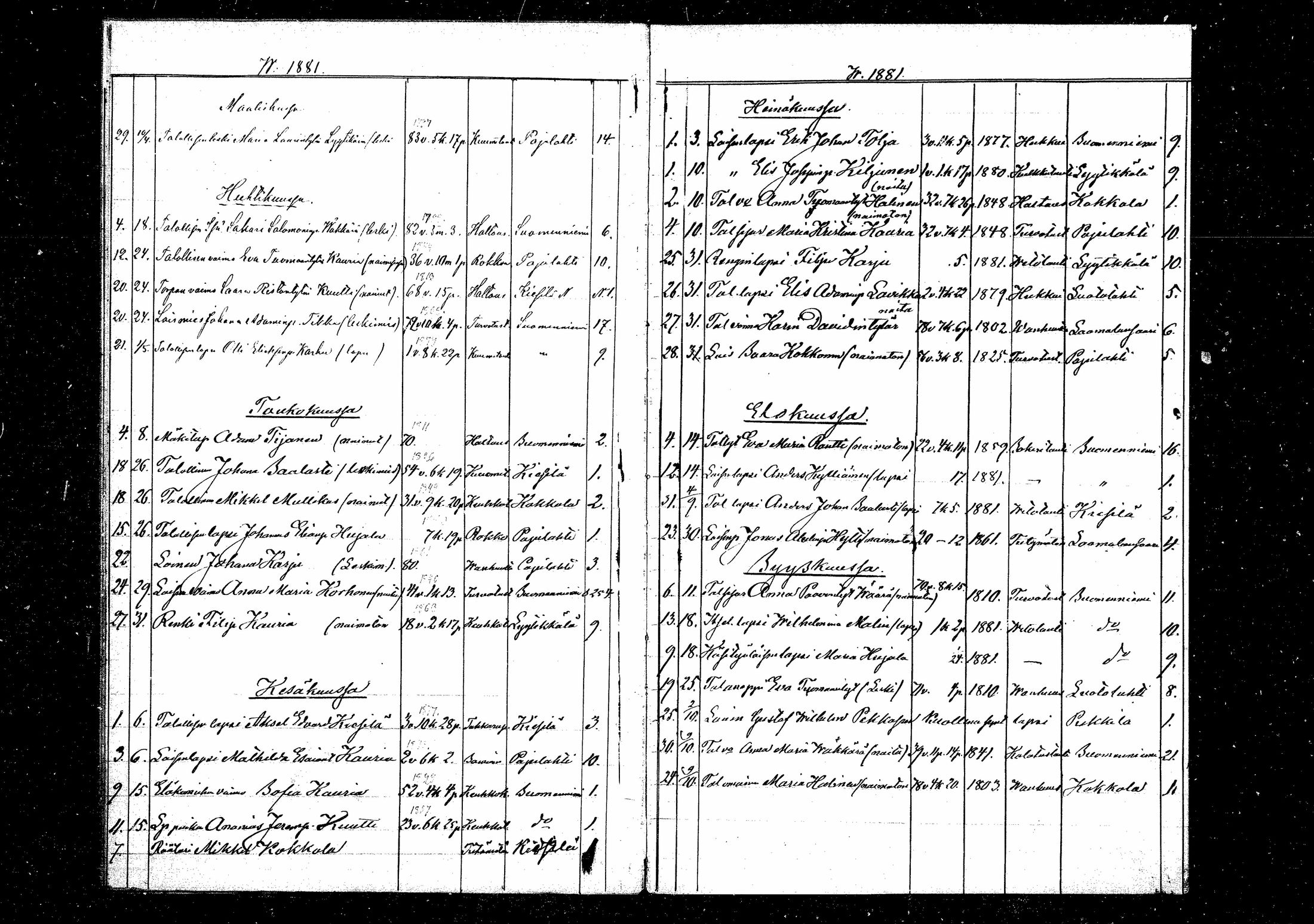 [ ../kirjat/Kirkonkirjat/suomenniemi/kuolleet_1877-1885_mko8/kuvat/11.jpg ]