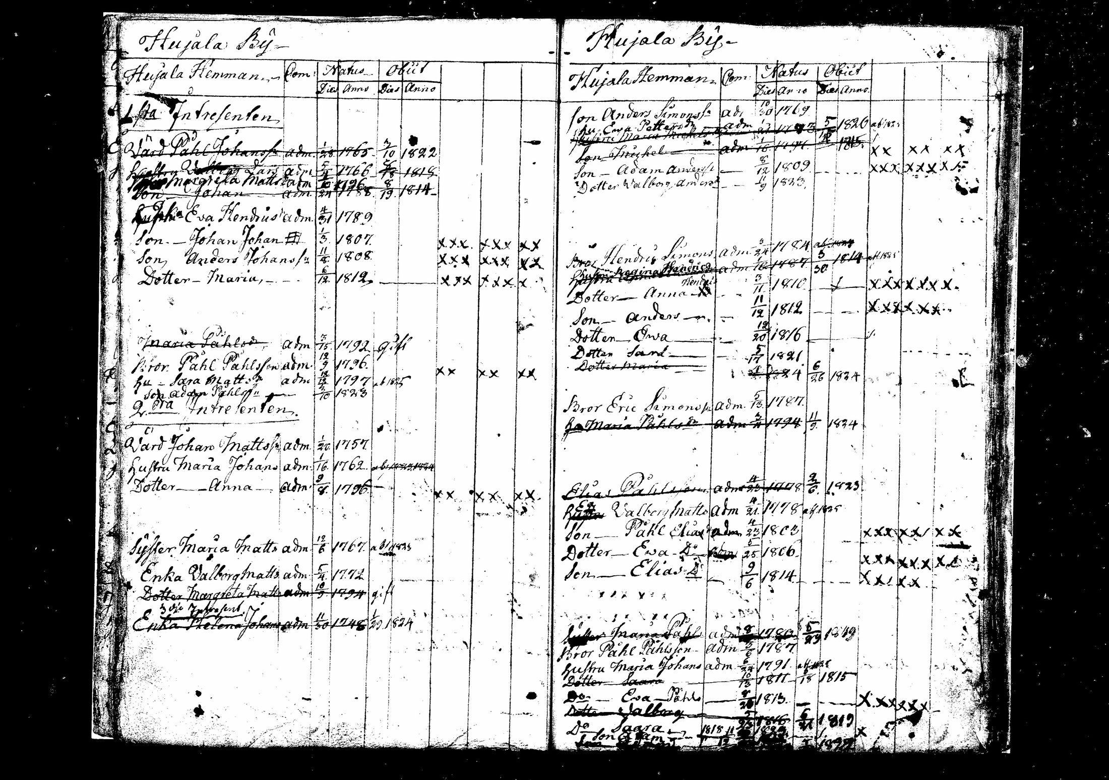 [ ../kirjat/Kirkonkirjat/suomenniemi/lastenkirja_1800-1826_mko1-2/kuvat/18.jpg ]