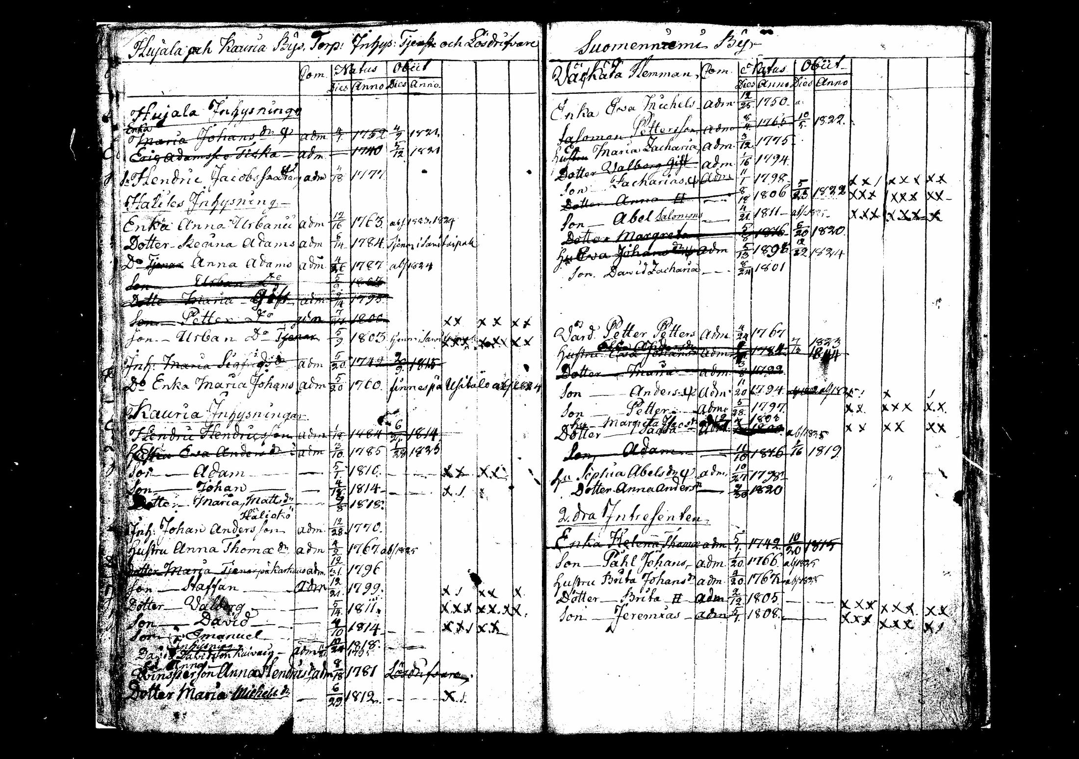 [ ../kirjat/Kirkonkirjat/suomenniemi/lastenkirja_1800-1826_mko1-2/kuvat/23.jpg ]