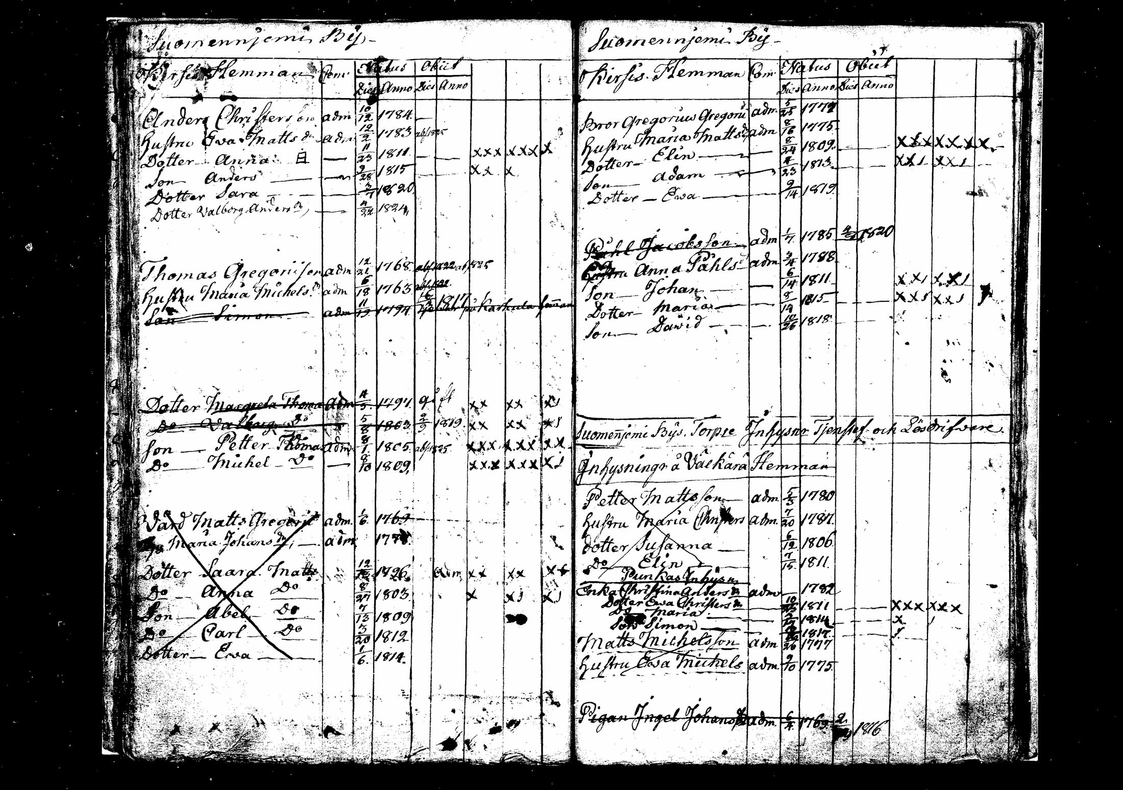 [ ../kirjat/Kirkonkirjat/suomenniemi/lastenkirja_1800-1826_mko1-2/kuvat/37.jpg ]