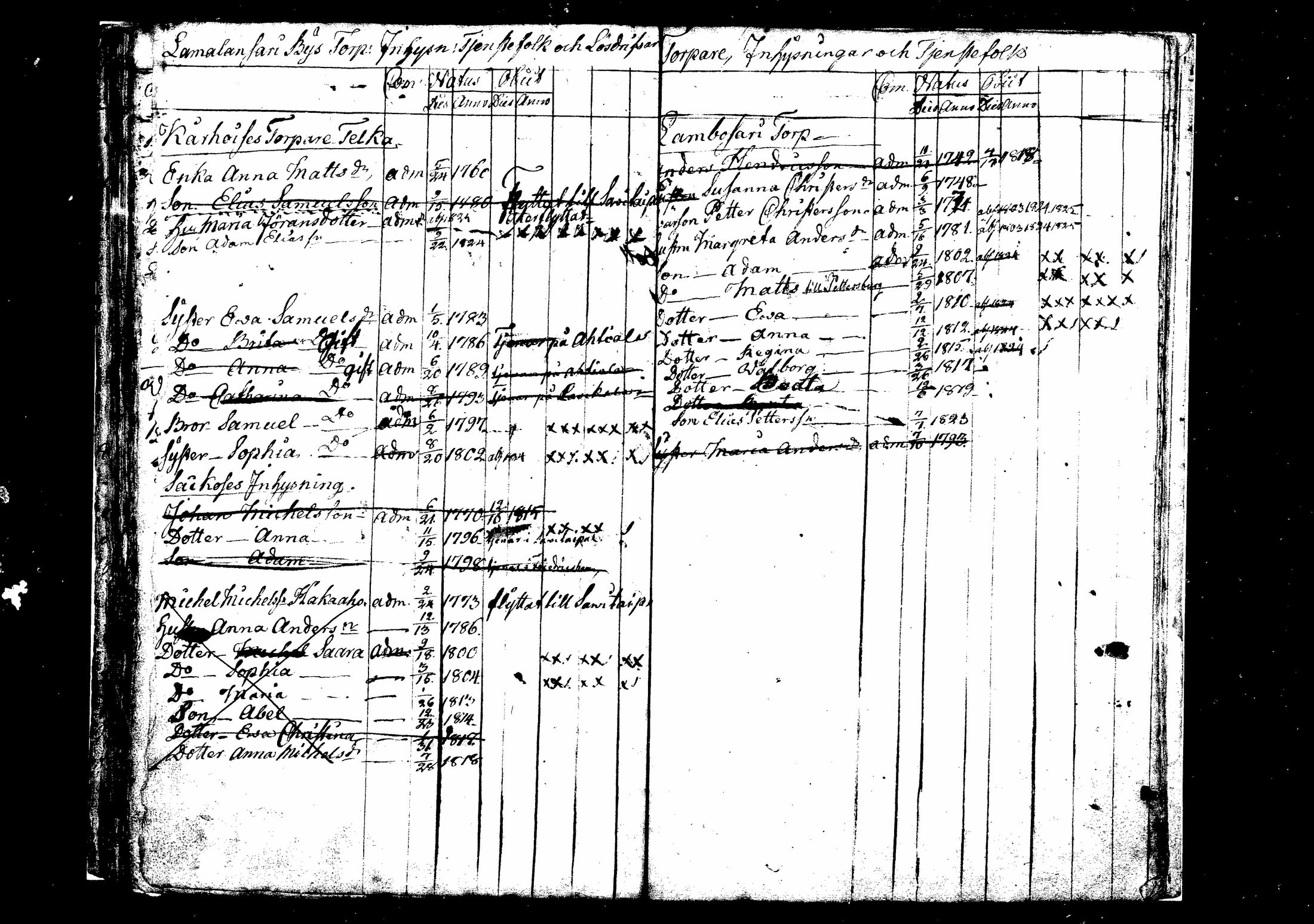 [ ../kirjat/Kirkonkirjat/suomenniemi/lastenkirja_1800-1826_mko1-2/kuvat/54.jpg ]