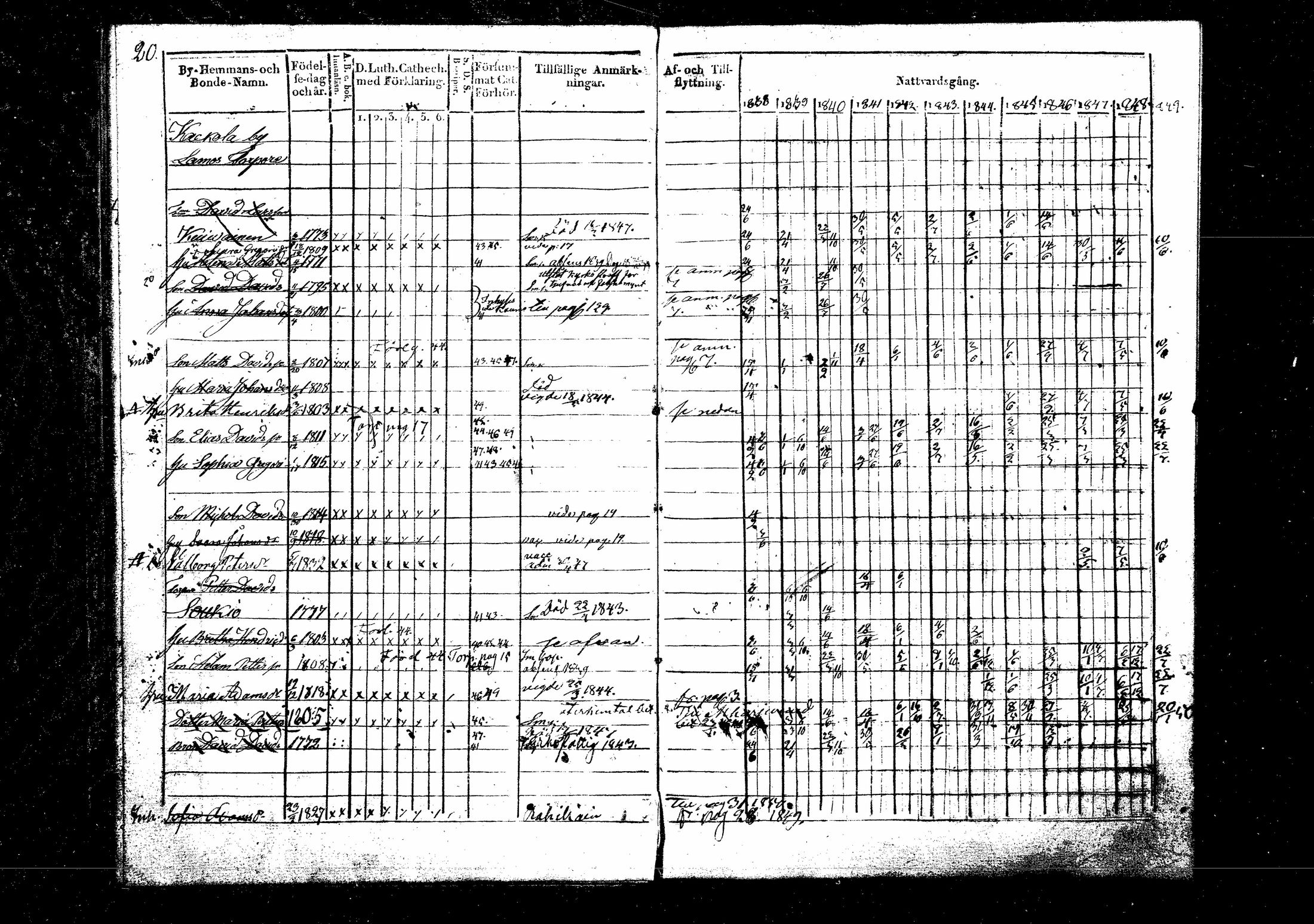 [ ../kirjat/Kirkonkirjat/suomenniemi/rippikirja_1838-1850_mko22-26/kuvat/21.jpg ]