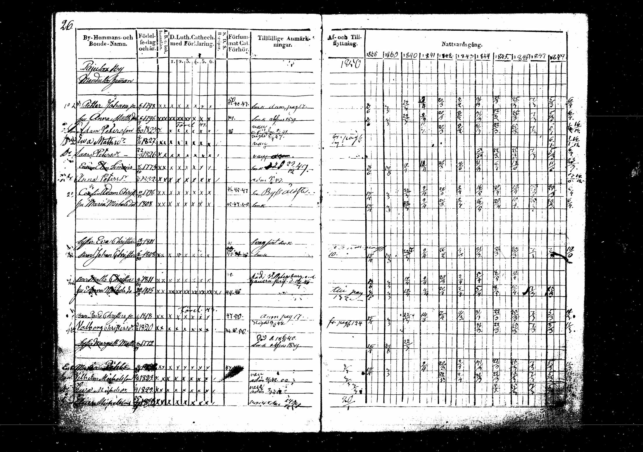 [ ../kirjat/Kirkonkirjat/suomenniemi/rippikirja_1838-1850_mko22-26/kuvat/27.jpg ]