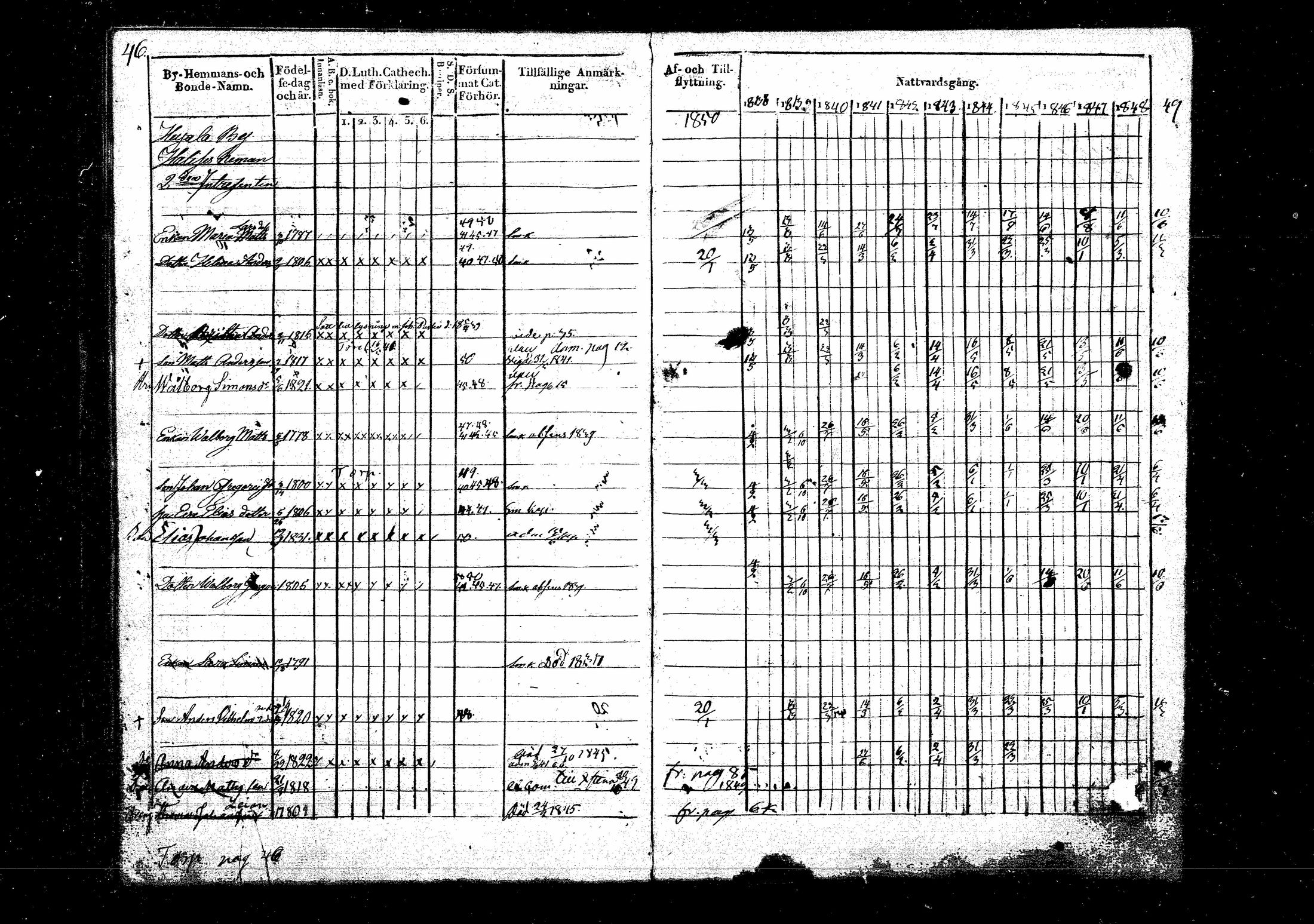 [ ../kirjat/Kirkonkirjat/suomenniemi/rippikirja_1838-1850_mko22-26/kuvat/47.jpg ]