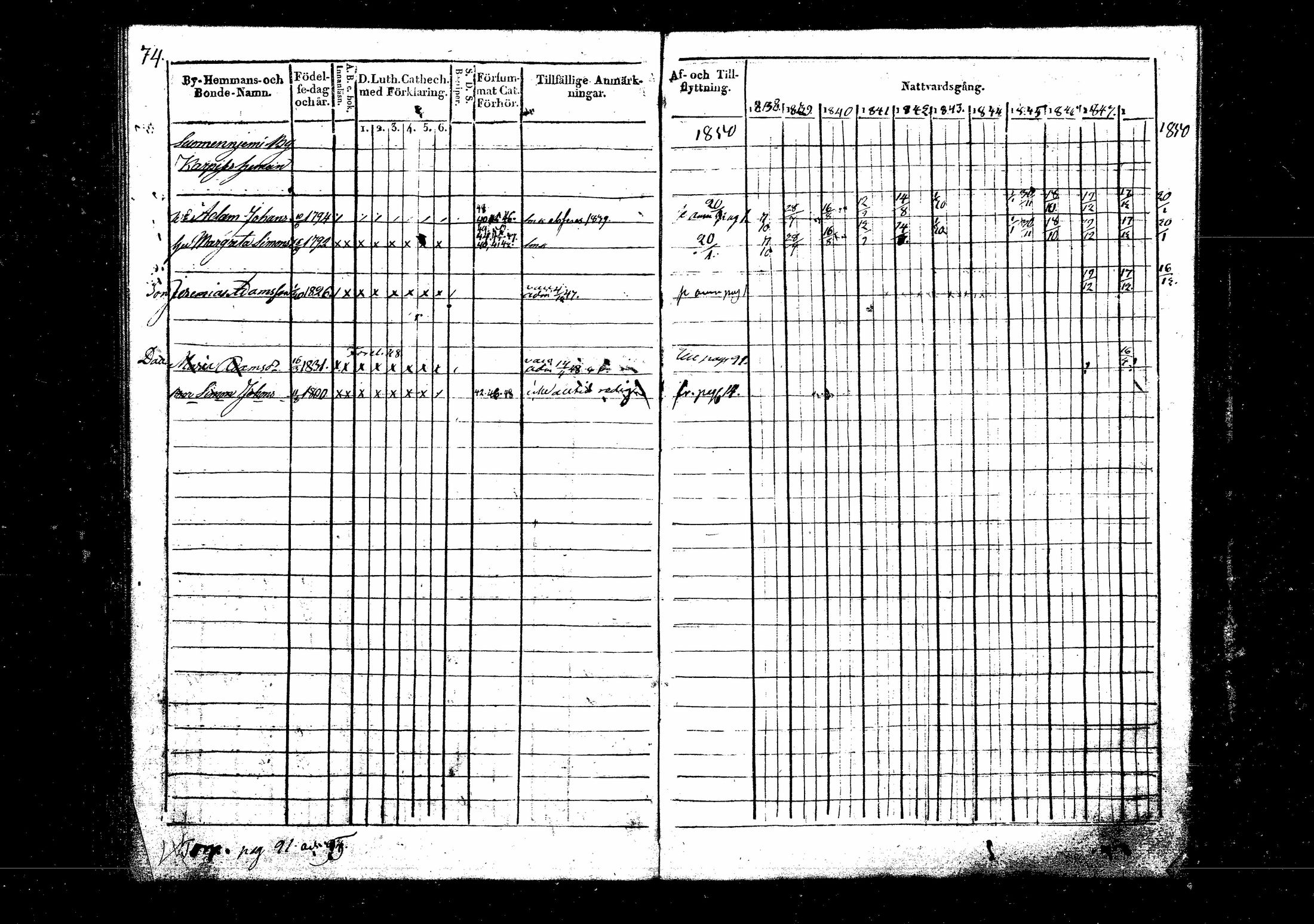 [ ../kirjat/Kirkonkirjat/suomenniemi/rippikirja_1838-1850_mko22-26/kuvat/75.jpg ]