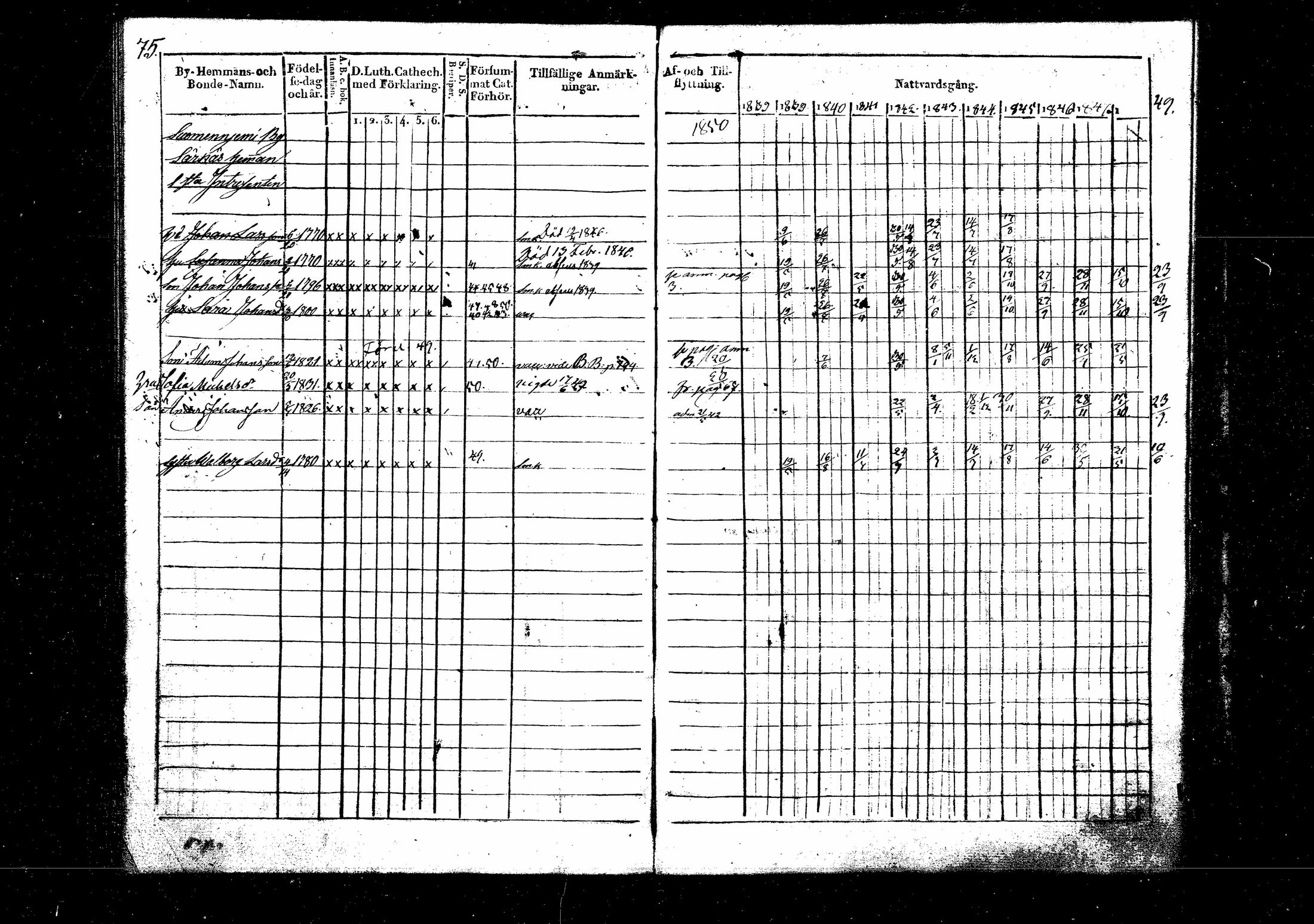 [ ../kirjat/Kirkonkirjat/suomenniemi/rippikirja_1838-1850_mko22-26/kuvat/76.jpg ]