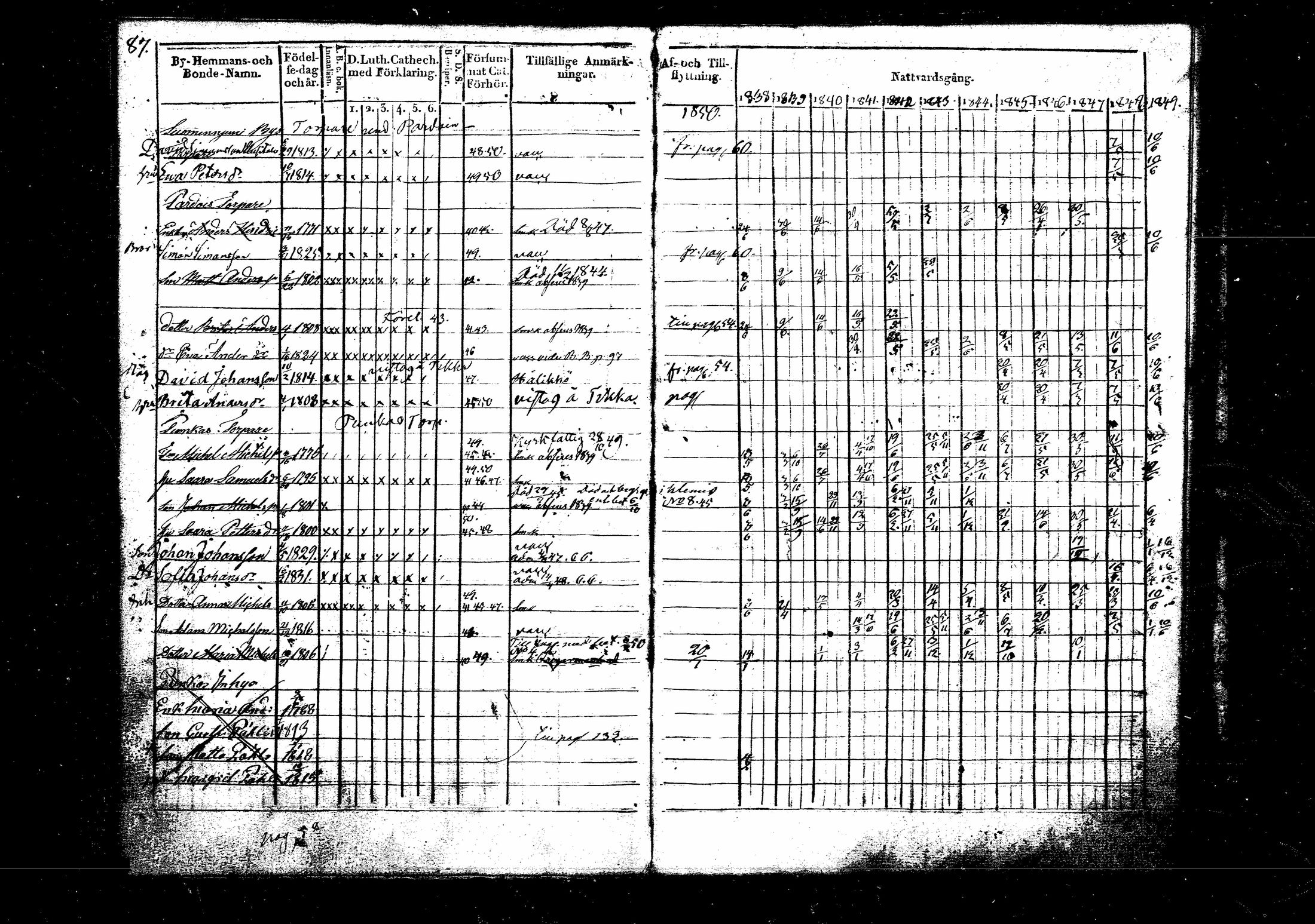 [ ../kirjat/Kirkonkirjat/suomenniemi/rippikirja_1838-1850_mko22-26/kuvat/88.jpg ]