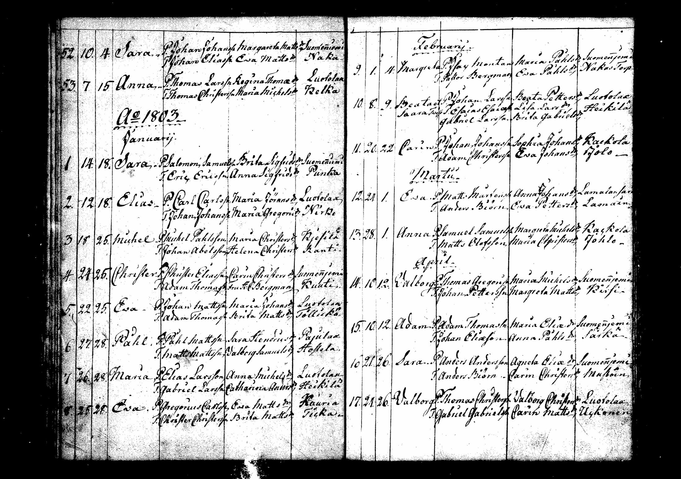 [ ../kirjat/Kirkonkirjat/suomenniemi/syntyneet_1800-1810_mko3/kuvat/10.jpg ]