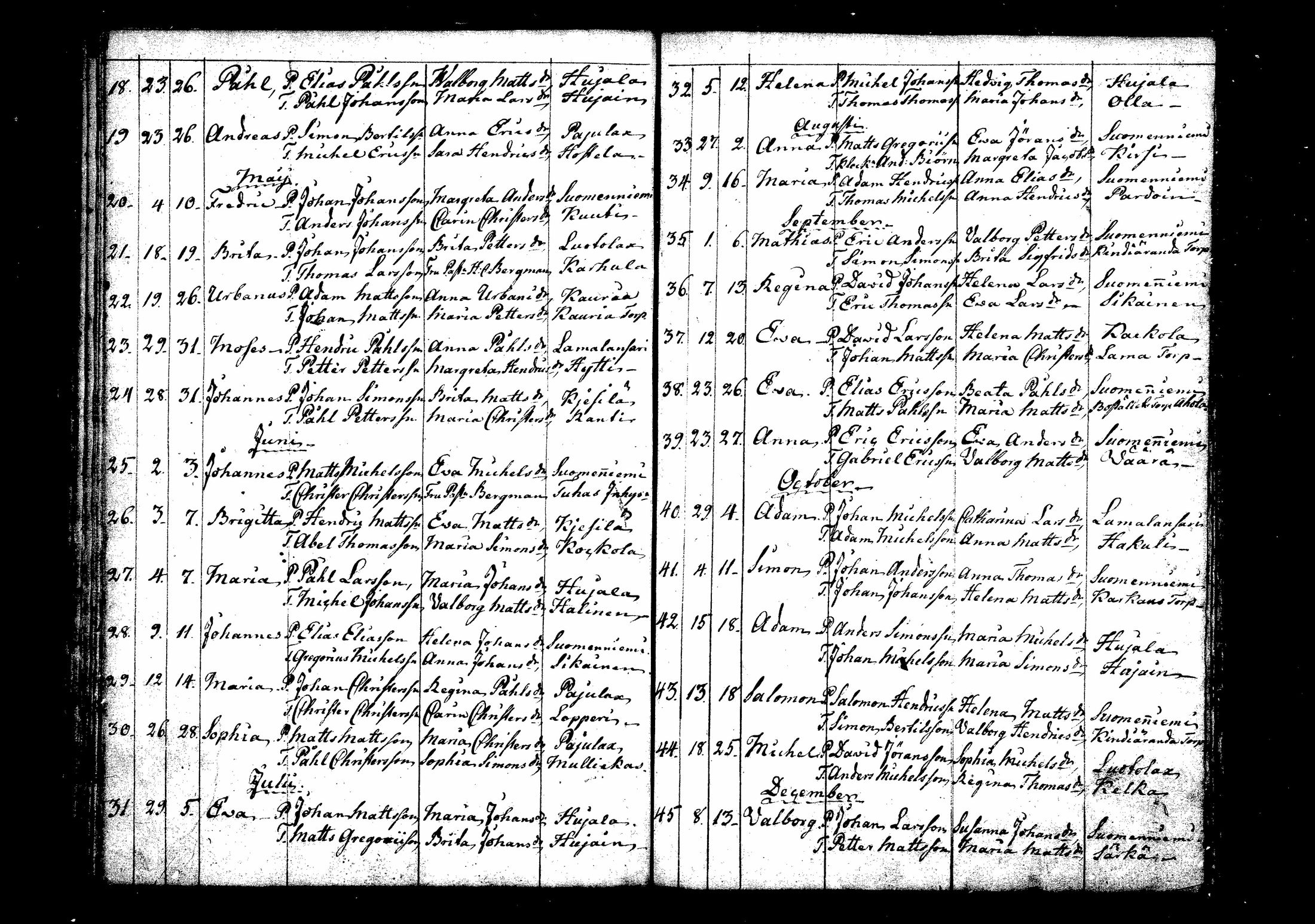 [ ../kirjat/Kirkonkirjat/suomenniemi/syntyneet_1800-1810_mko3/kuvat/11.jpg ]