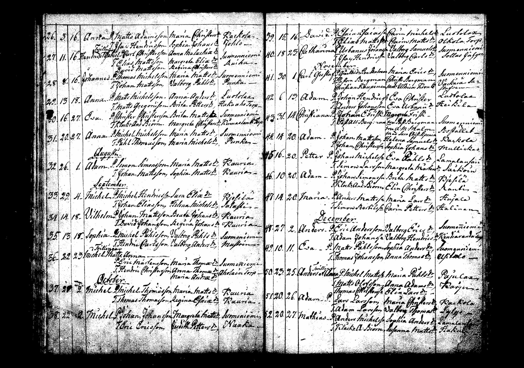 [ ../kirjat/Kirkonkirjat/suomenniemi/syntyneet_1800-1810_mko3/kuvat/13.jpg ]
