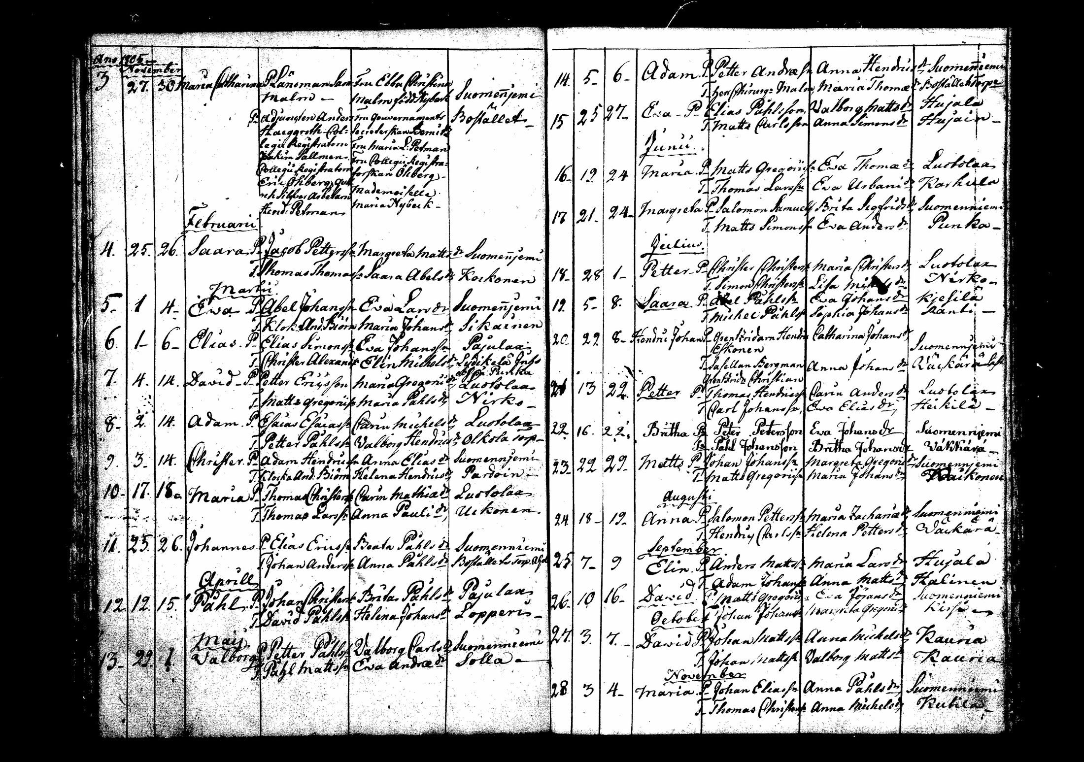 [ ../kirjat/Kirkonkirjat/suomenniemi/syntyneet_1800-1810_mko3/kuvat/16.jpg ]