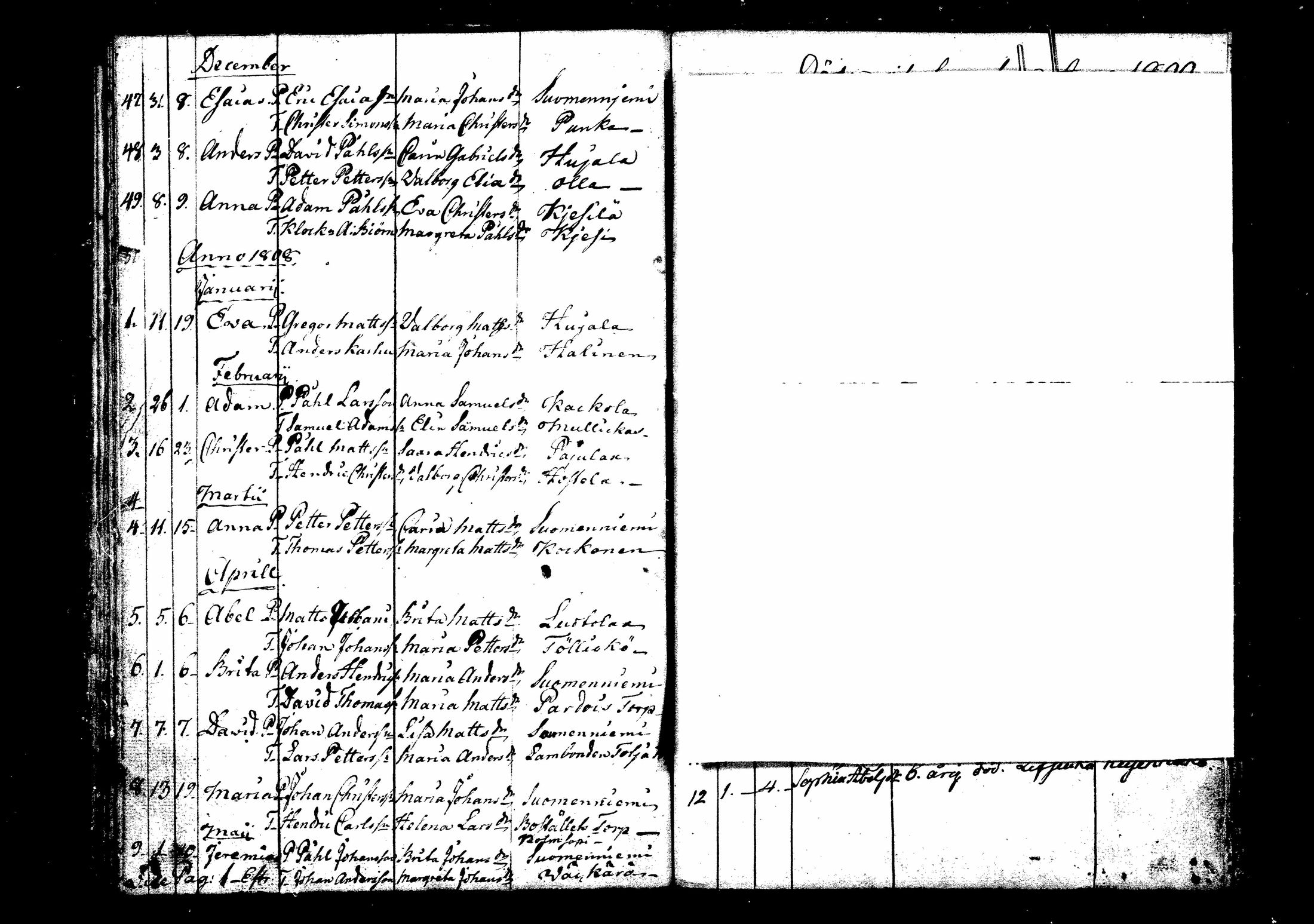 [ ../kirjat/Kirkonkirjat/suomenniemi/syntyneet_1800-1810_mko3/kuvat/19.jpg ]