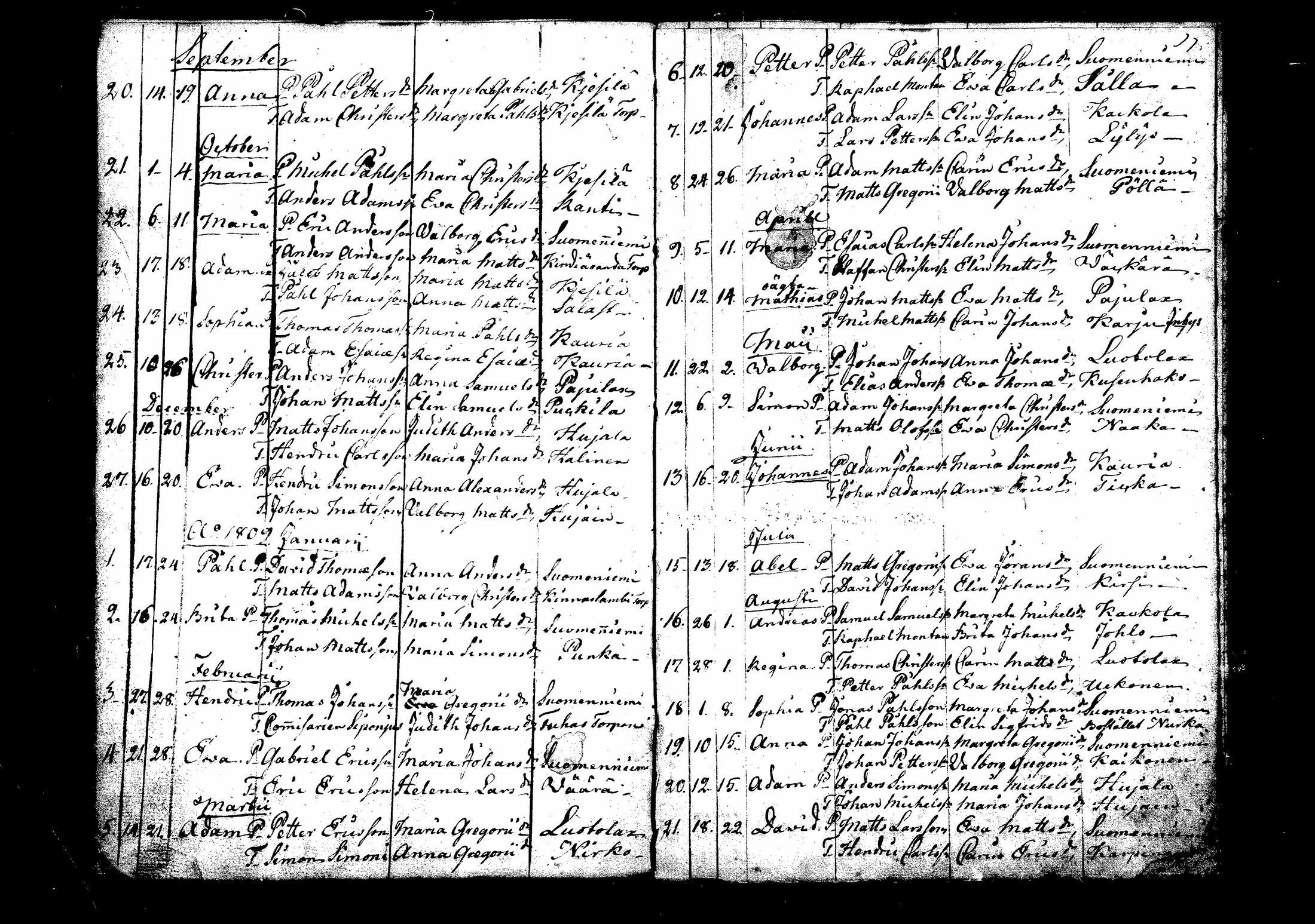 [ ../kirjat/Kirkonkirjat/suomenniemi/syntyneet_1800-1810_mko3/kuvat/21.jpg ]