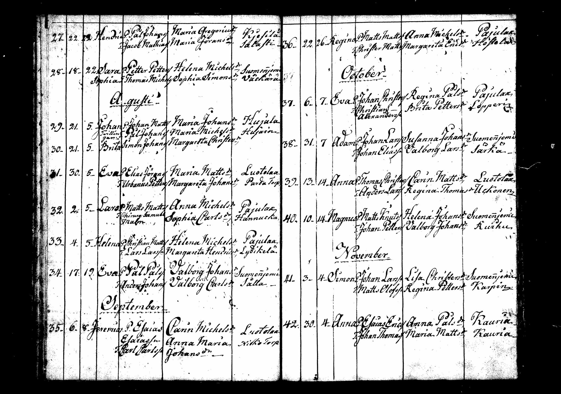 [ ../kirjat/Kirkonkirjat/suomenniemi/syntyneet_1800-1810_mko3/kuvat/3.jpg ]