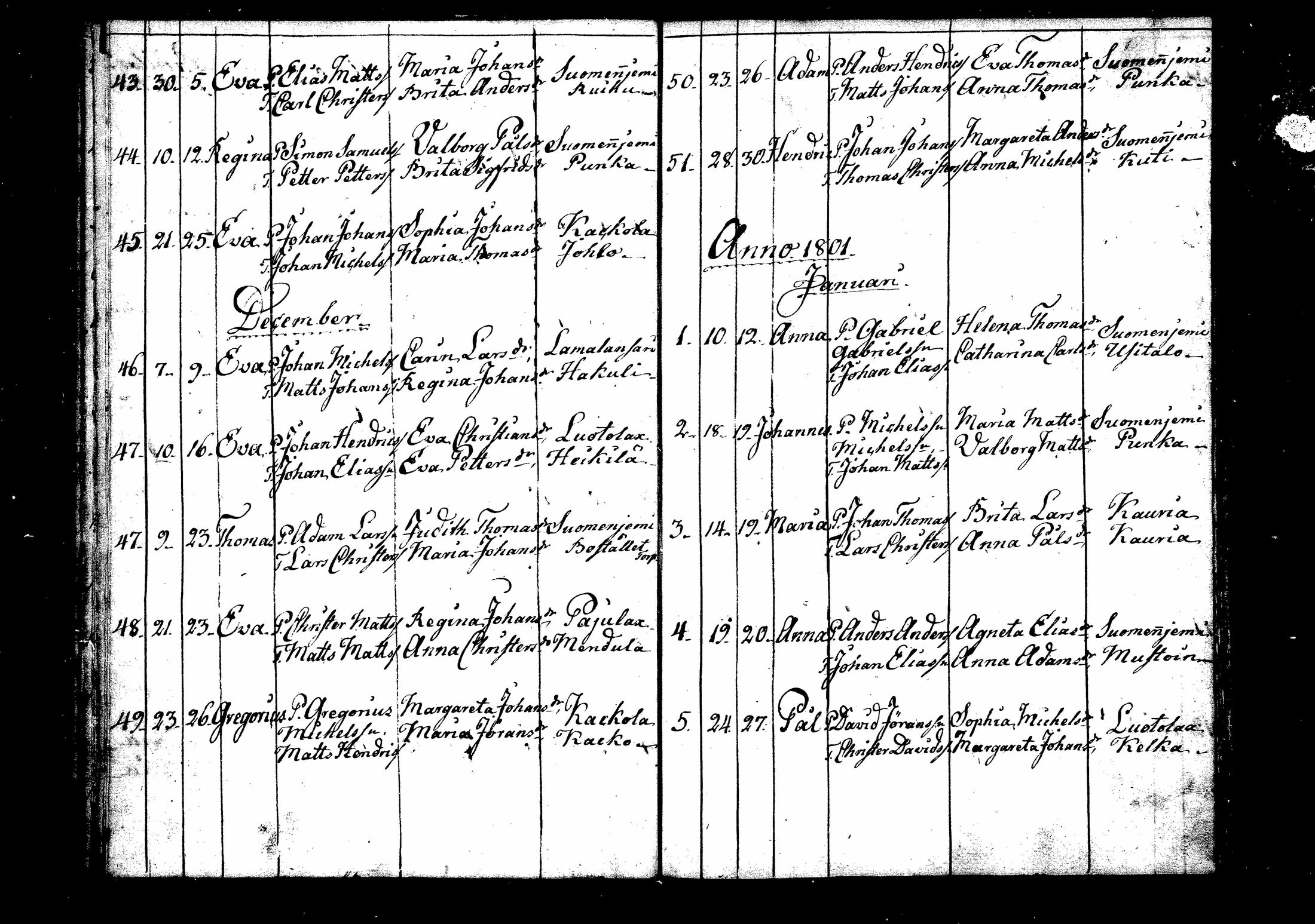 [ ../kirjat/Kirkonkirjat/suomenniemi/syntyneet_1800-1810_mko3/kuvat/4.jpg ]