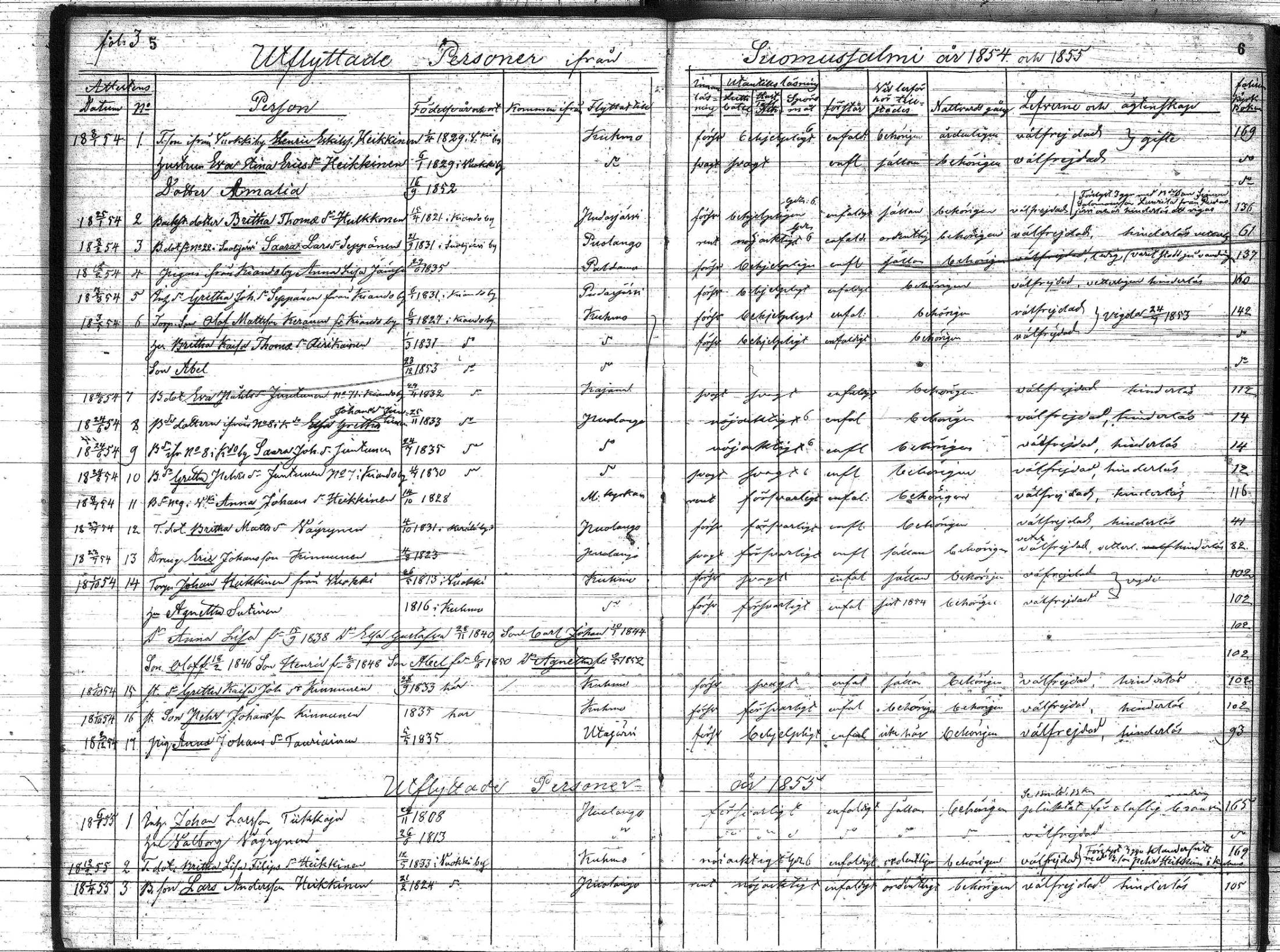 [ ../kirjat/Kirkonkirjat/suomussalmi/muuttaneet_1853-1880_os92/kuvat/6.jpg ]