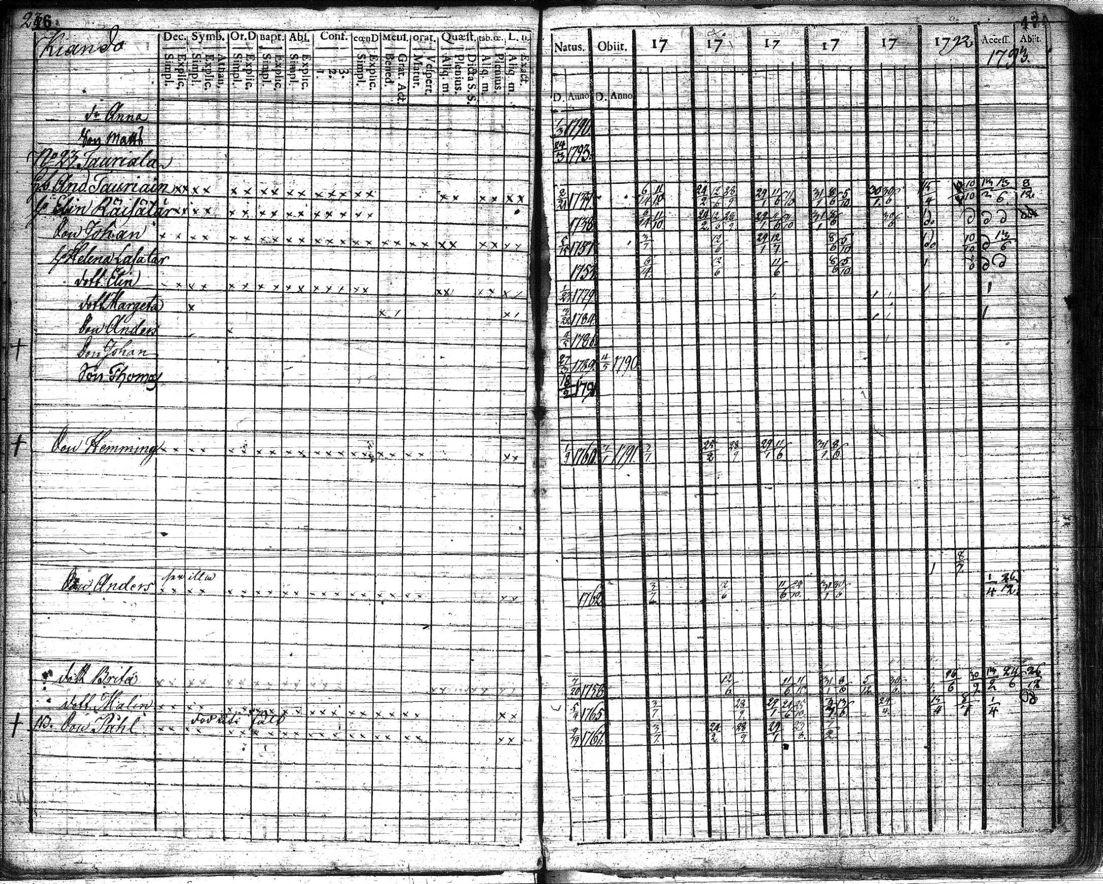 [ ../kirjat/Kirkonkirjat/suomussalmi/rippikirja_1787-1793_os90/kuvat/25.jpg ]