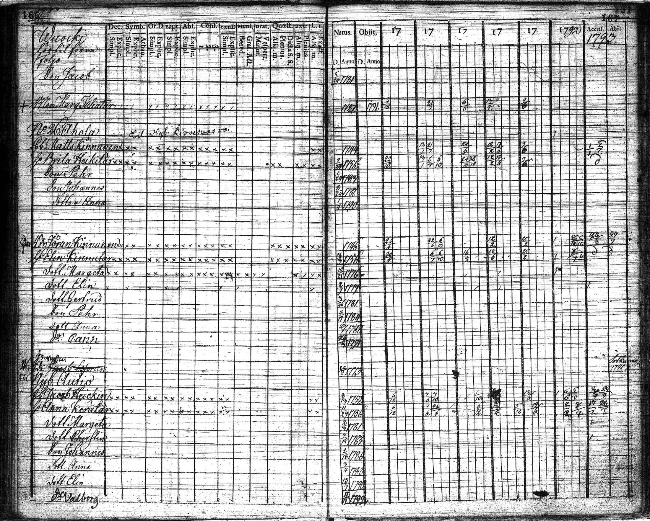 [ ../kirjat/Kirkonkirjat/suomussalmi/rippikirja_1787-1793_os90/kuvat/85.jpg ]